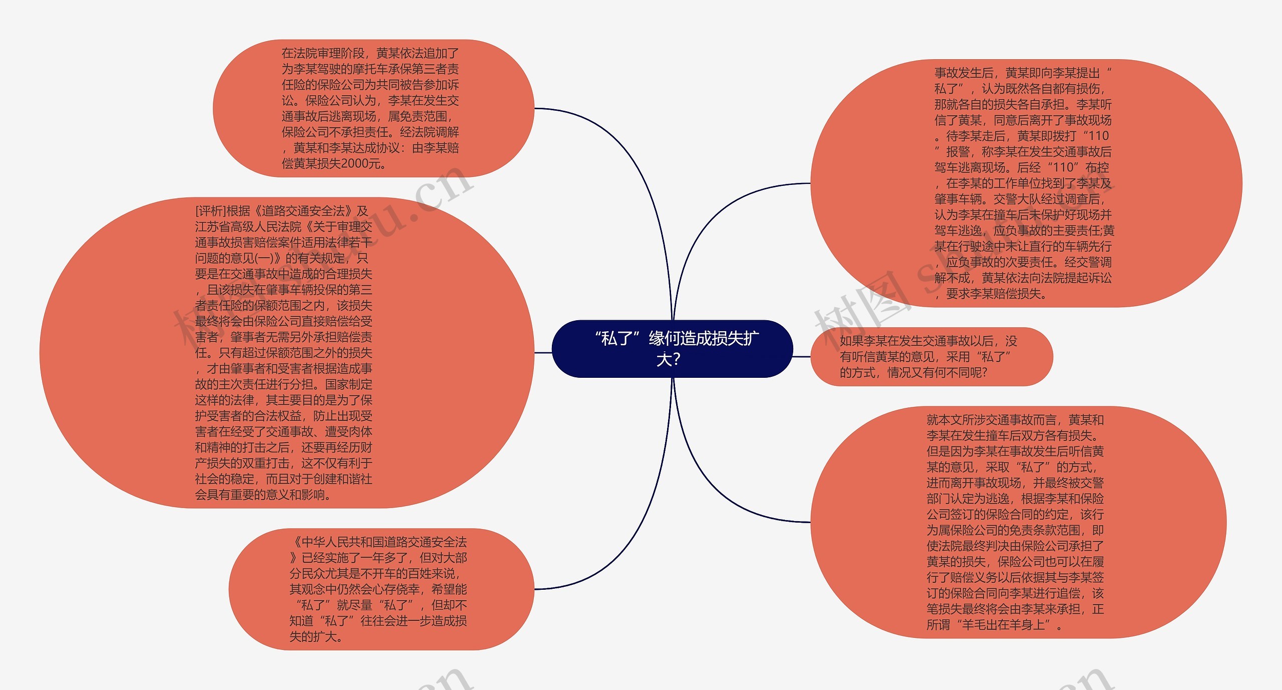 “私了”缘何造成损失扩大？