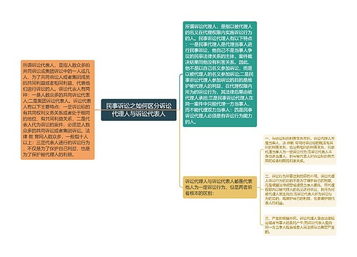 民事诉讼之如何区分诉讼代理人与诉讼代表人