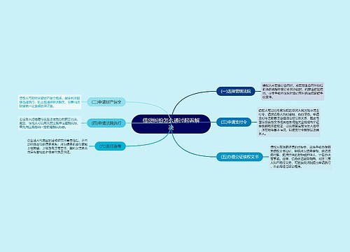 借贷纠纷怎么通过起诉解决