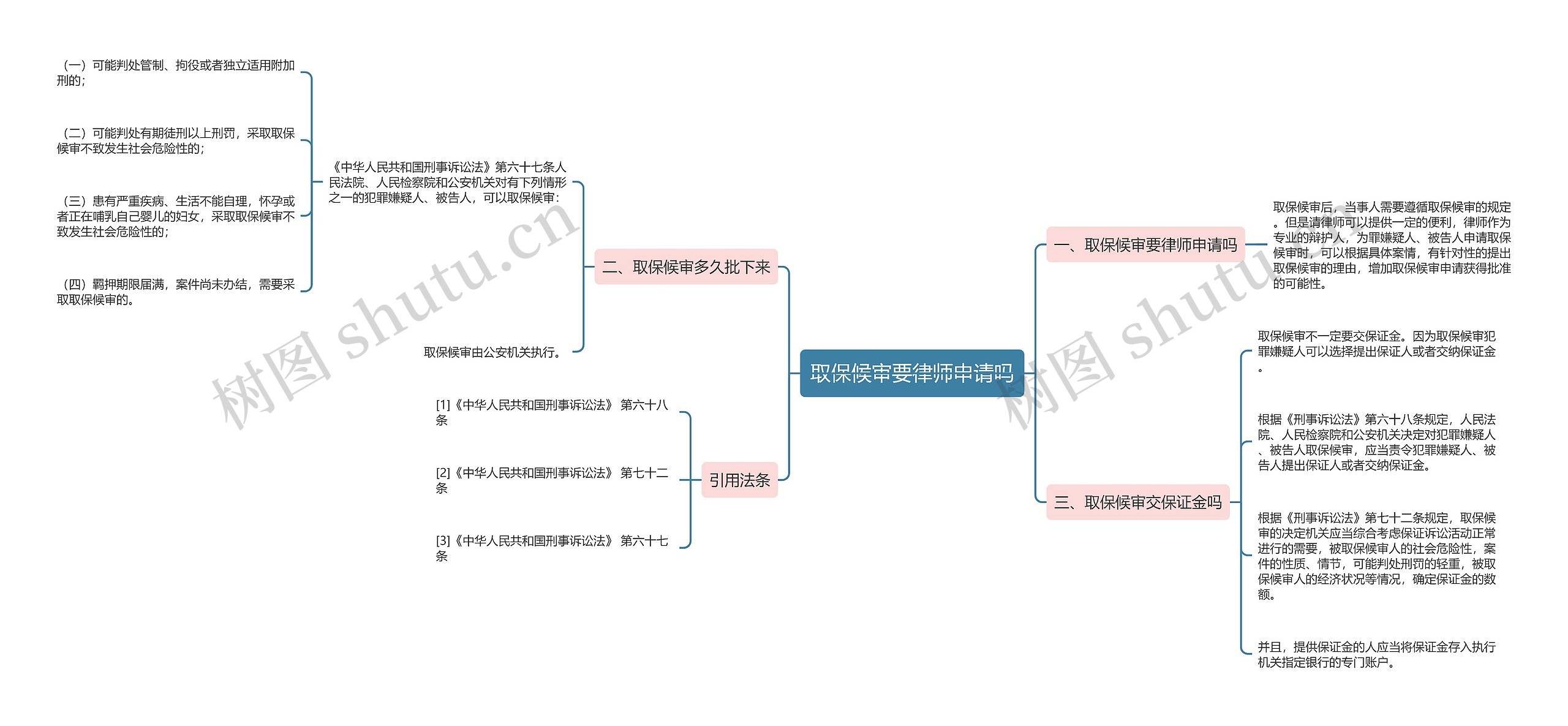 取保候审要律师申请吗