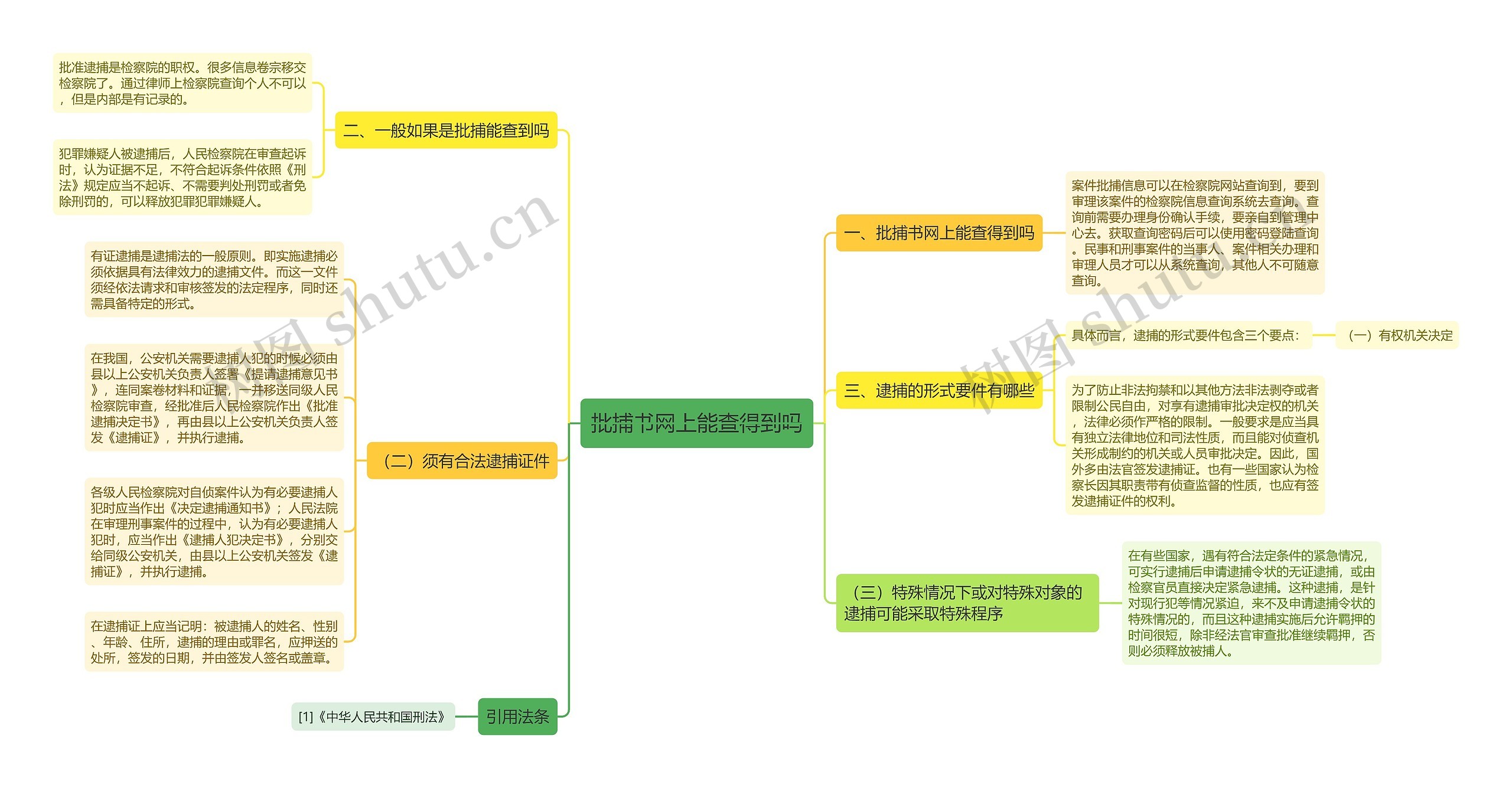 批捕书网上能查得到吗思维导图