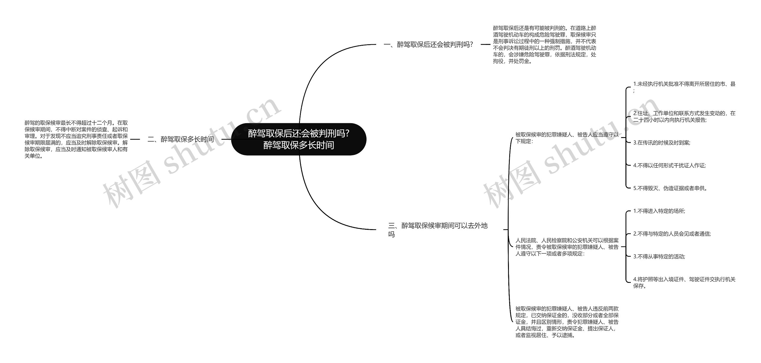 醉驾取保后还会被判刑吗?醉驾取保多长时间思维导图