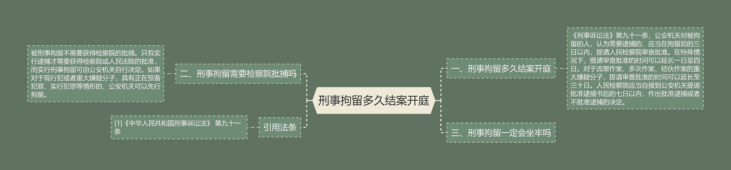 刑事拘留多久结案开庭