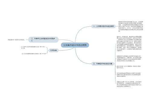 公诉案件起诉书送达期限