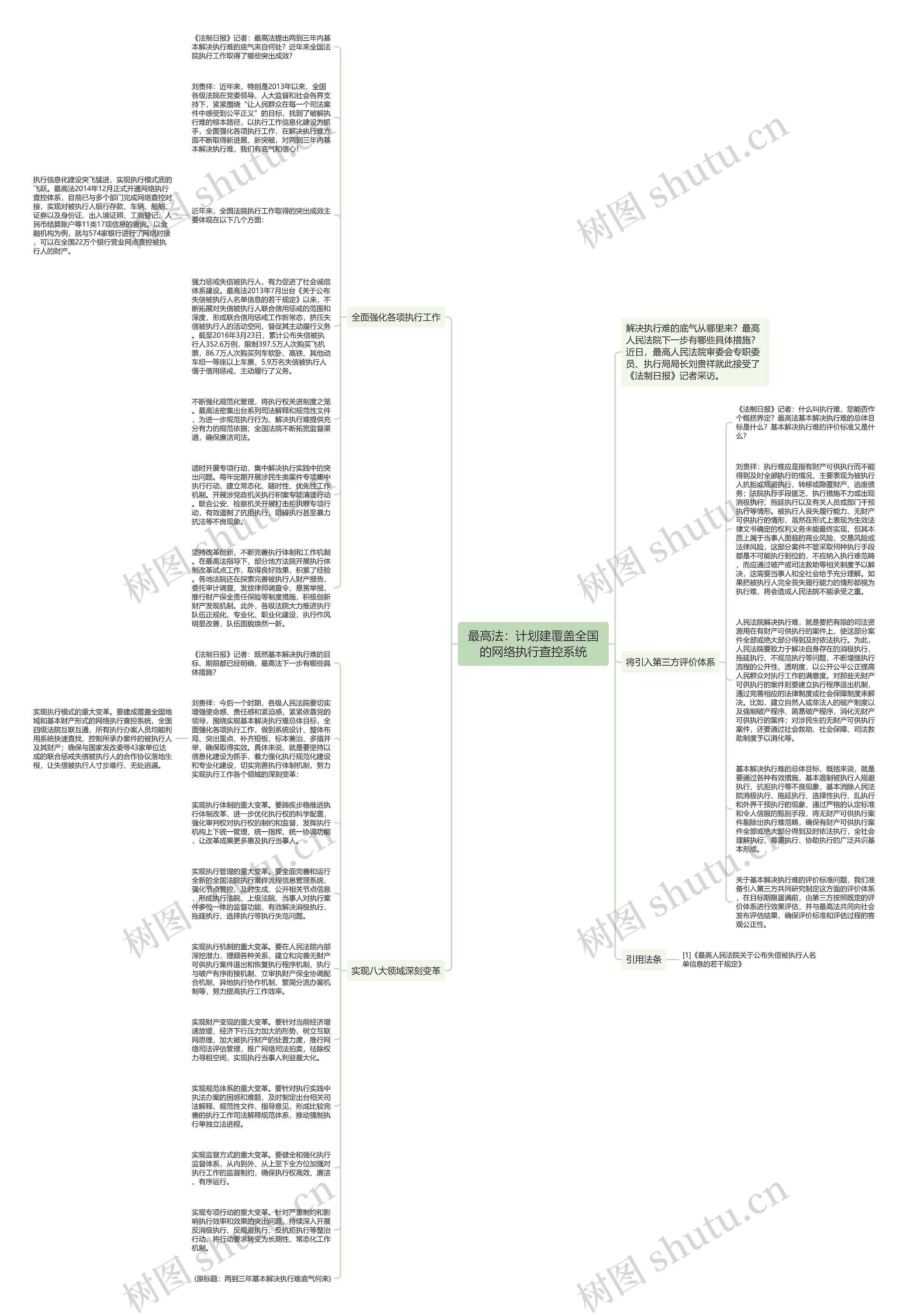 最高法：计划建覆盖全国的网络执行查控系统思维导图