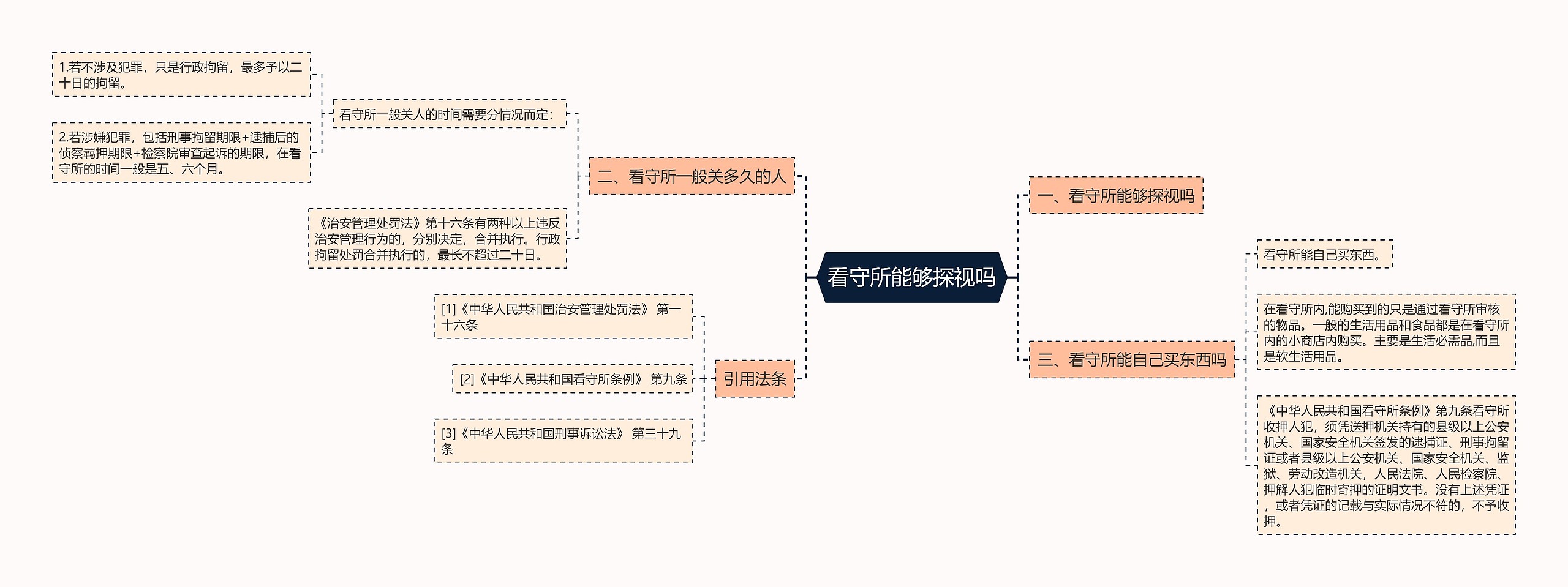 看守所能够探视吗思维导图