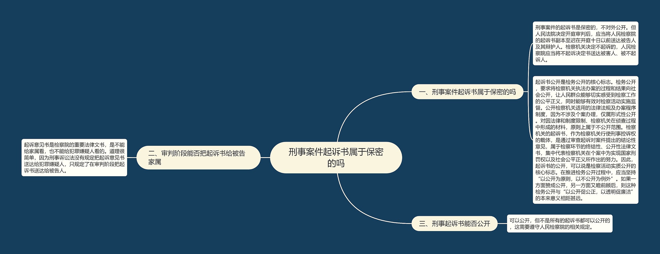 刑事案件起诉书属于保密的吗