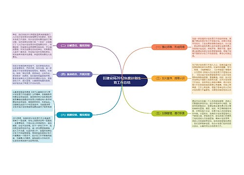 区建设局2012年度计划生育工作总结