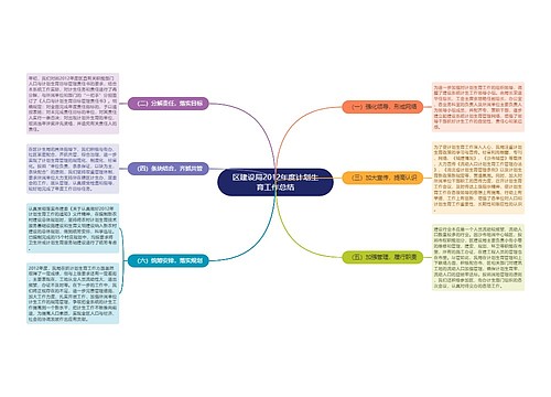 区建设局2012年度计划生育工作总结