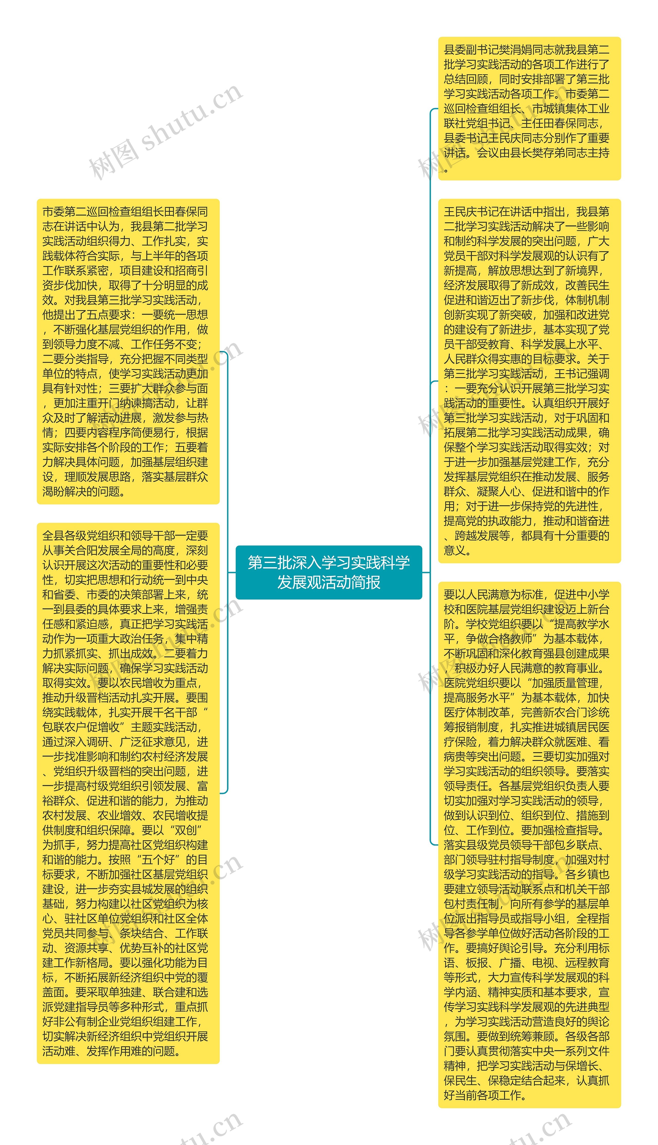 第三批深入学习实践科学发展观活动简报思维导图