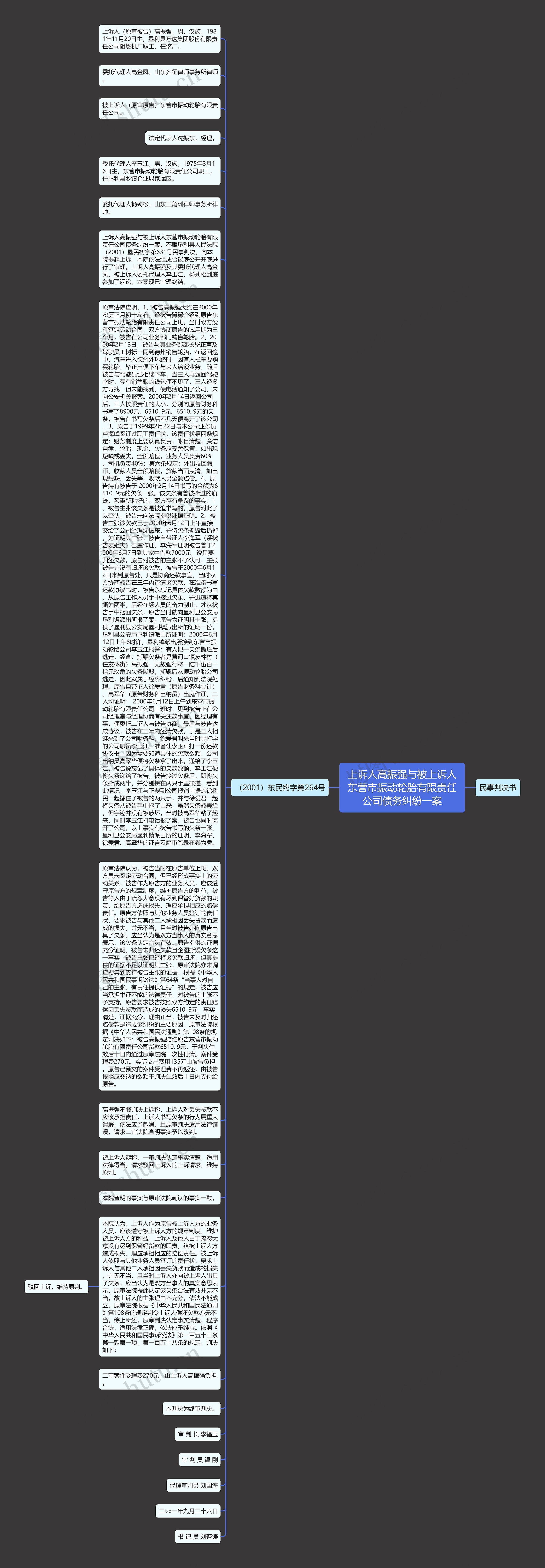 上诉人高振强与被上诉人东营市振动轮胎有限责任公司债务纠纷一案思维导图