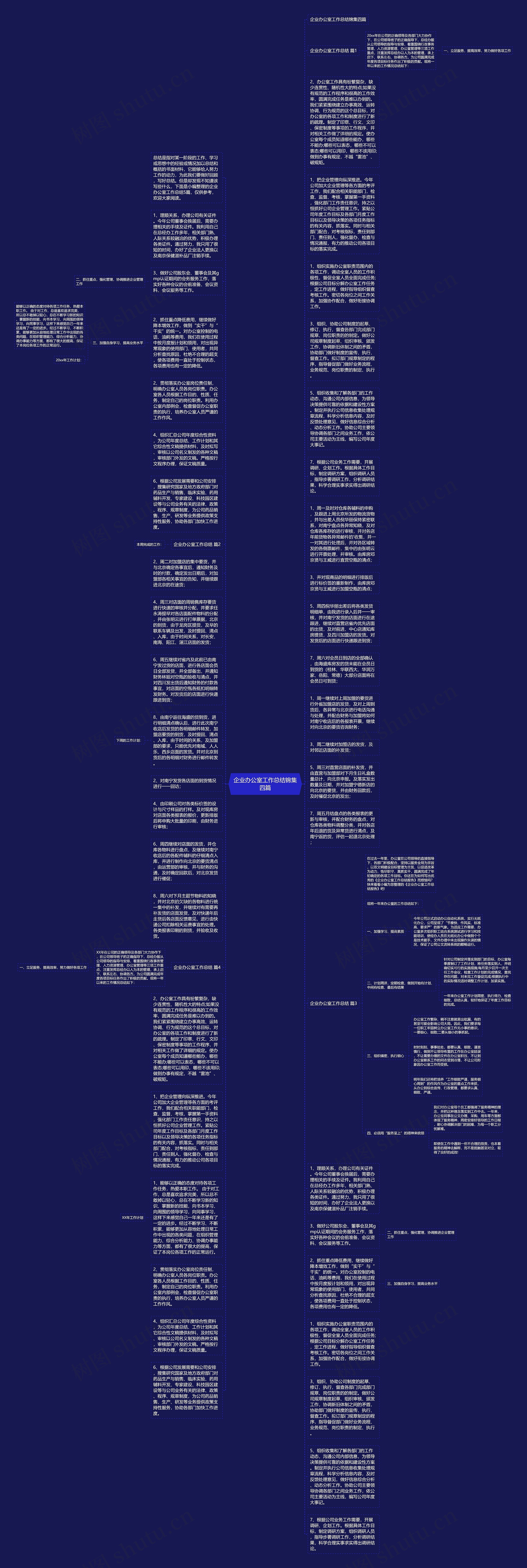 企业办公室工作总结锦集四篇思维导图