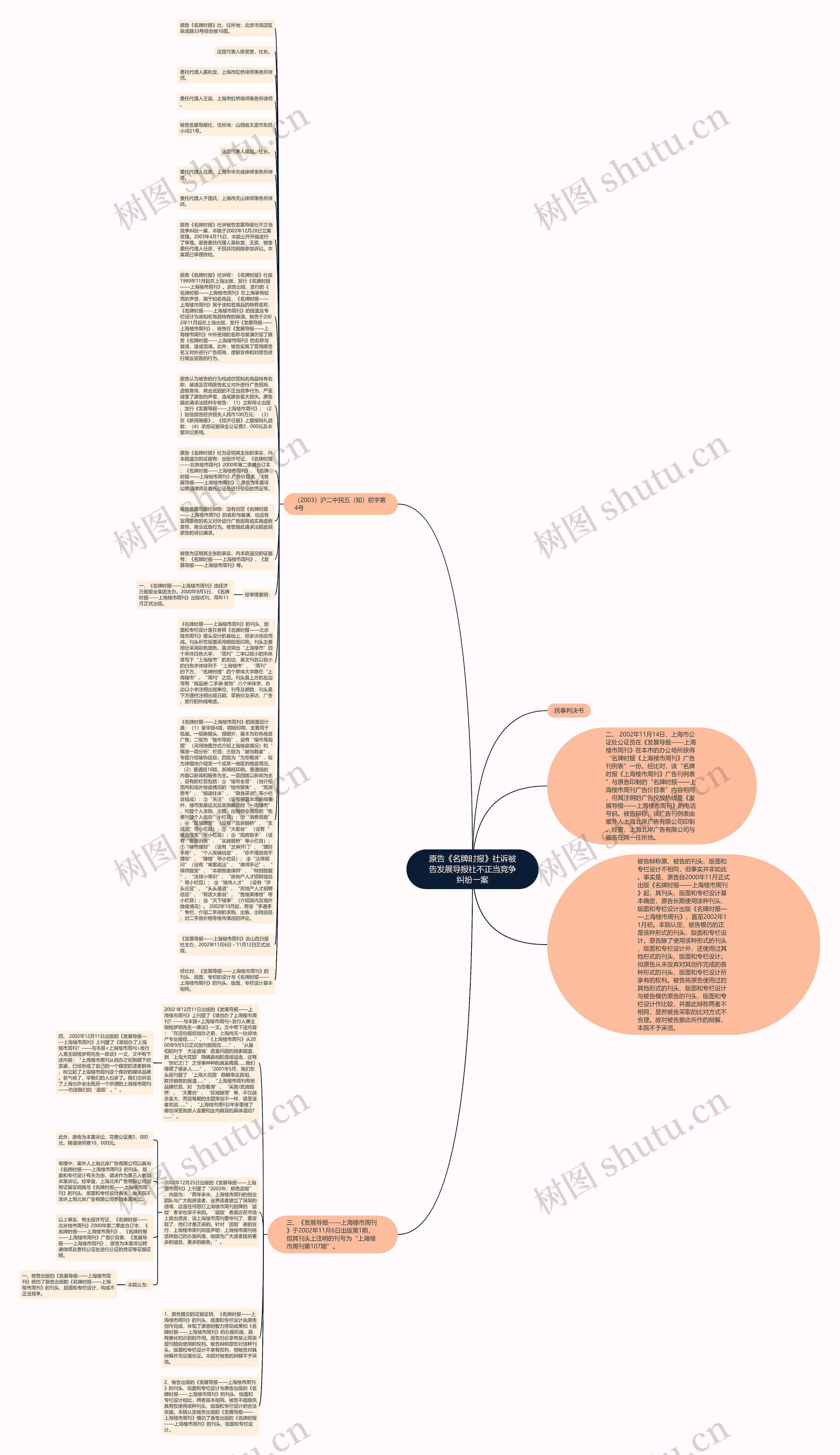 原告《名牌时报》社诉被告发展导报社不正当竞争纠纷一案思维导图