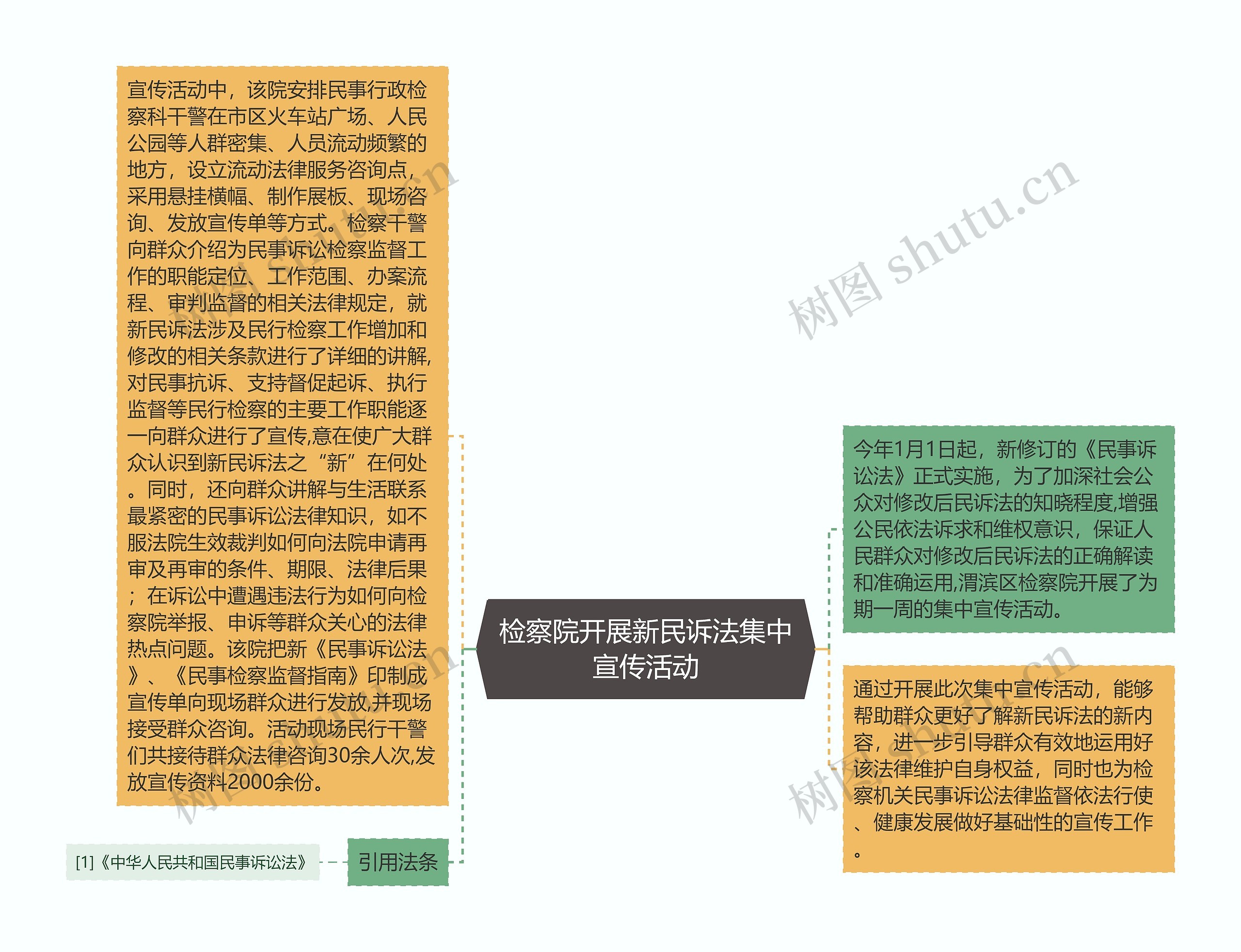 检察院开展新民诉法集中宣传活动