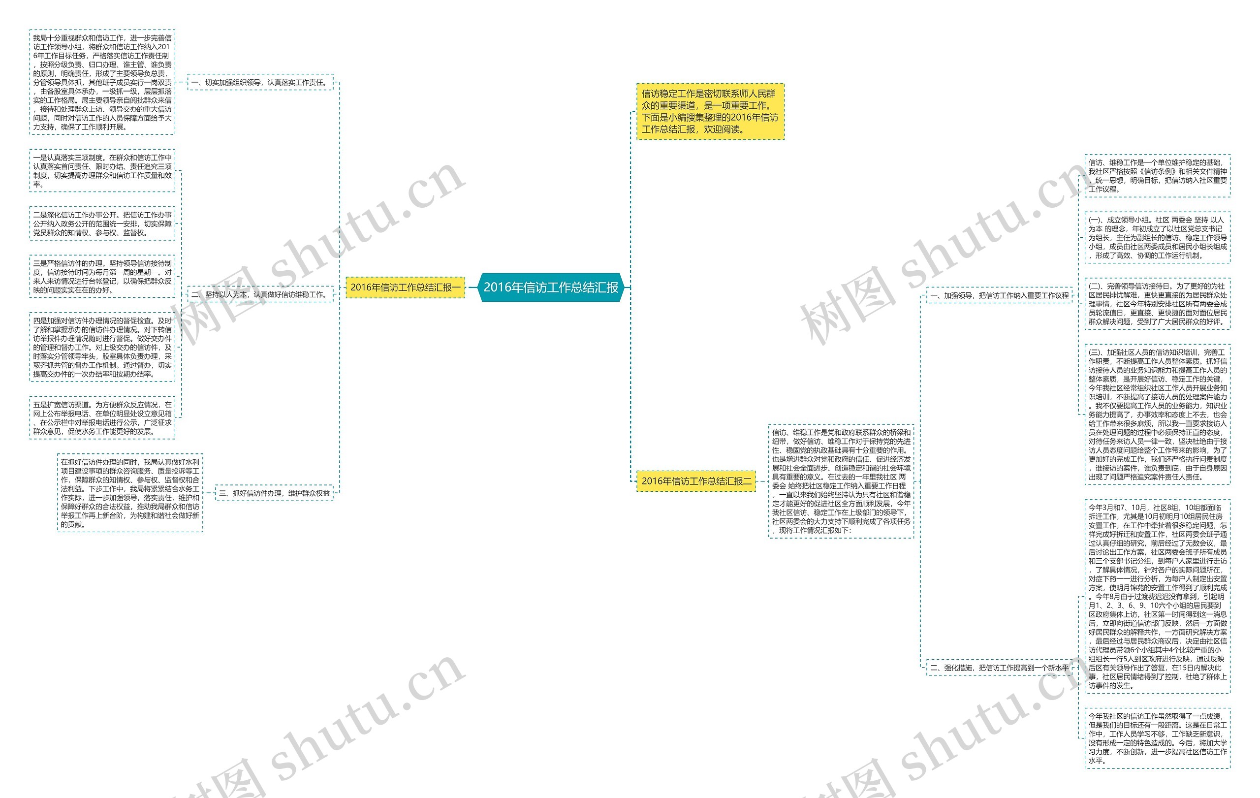 2016年信访工作总结汇报思维导图