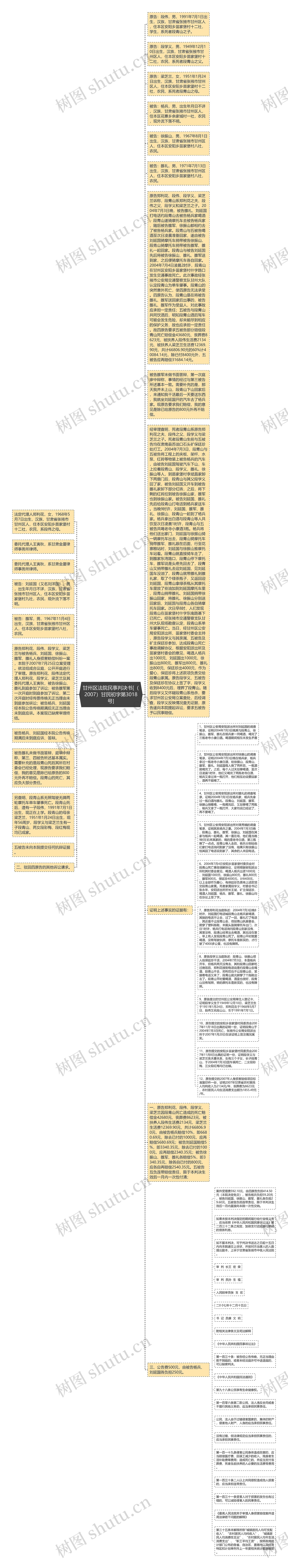 甘州区法院民事判决书[（2007）甘民初字第3018号]思维导图