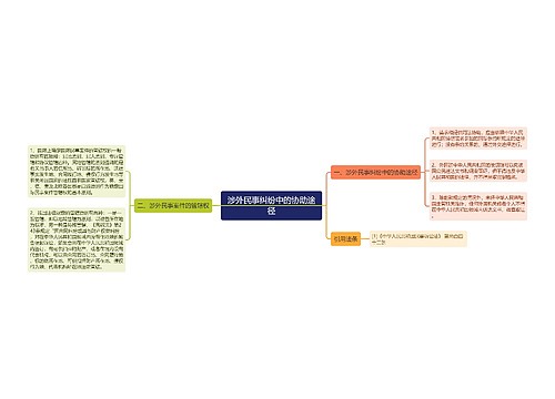 涉外民事纠纷中的协助途径