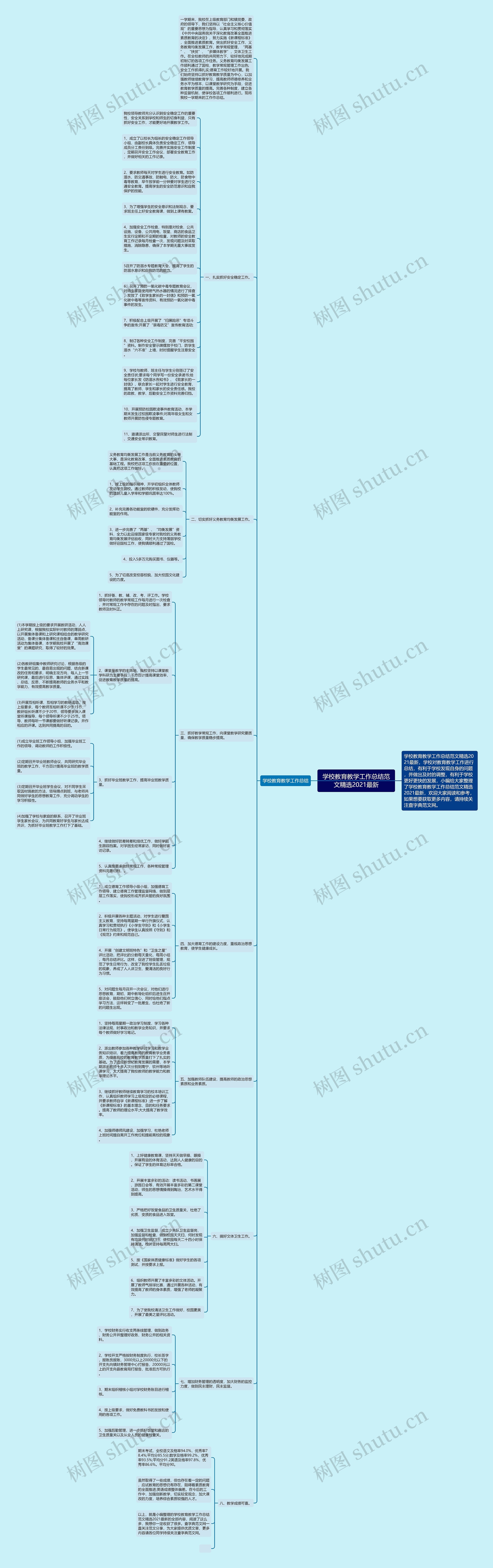 学校教育教学工作总结范文精选2021最新思维导图