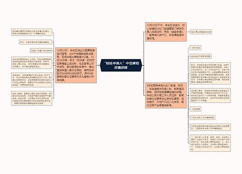 “娃娃申请人”中签廉租房遭质疑