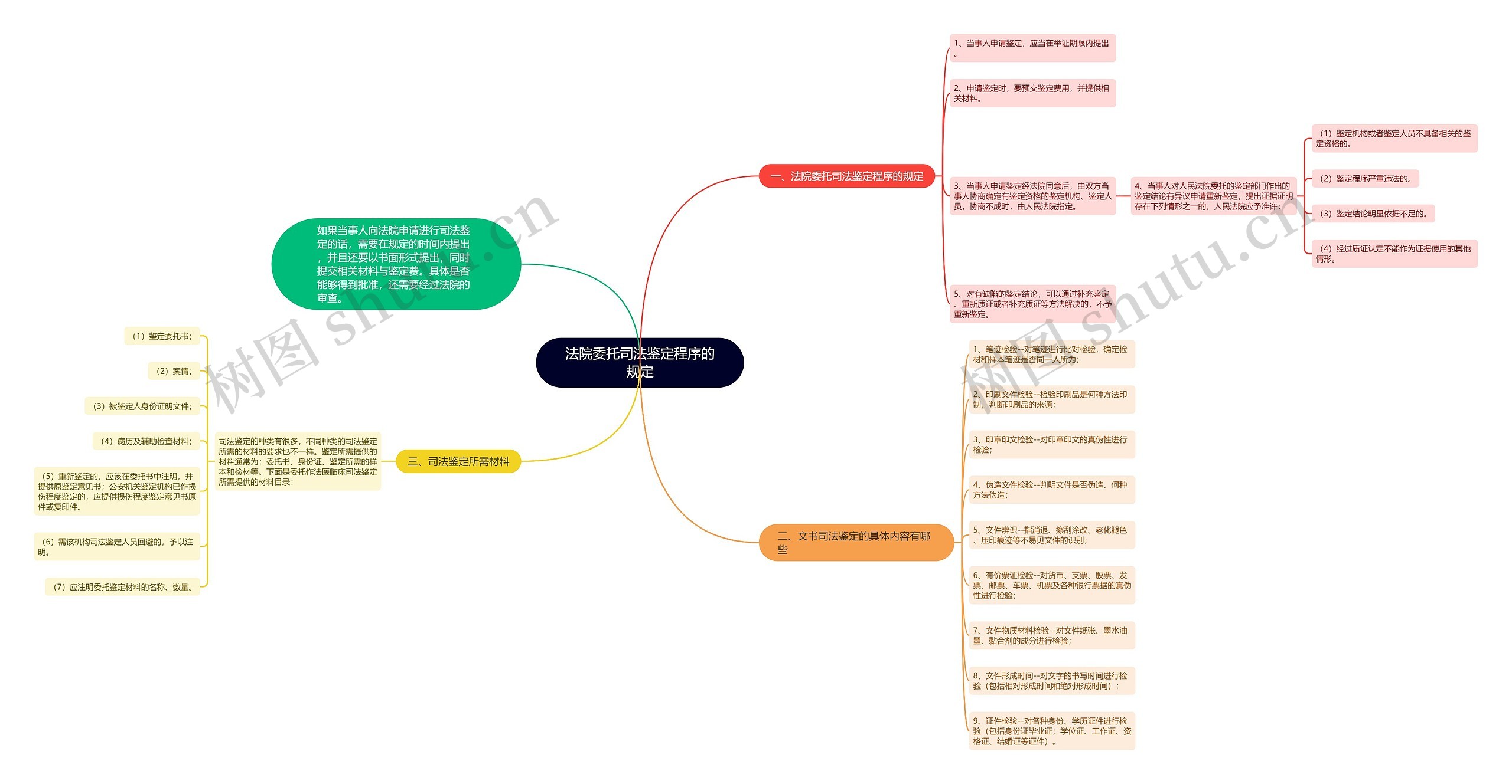 法院委托司法鉴定程序的规定 法院委托司法鉴定程序的规定