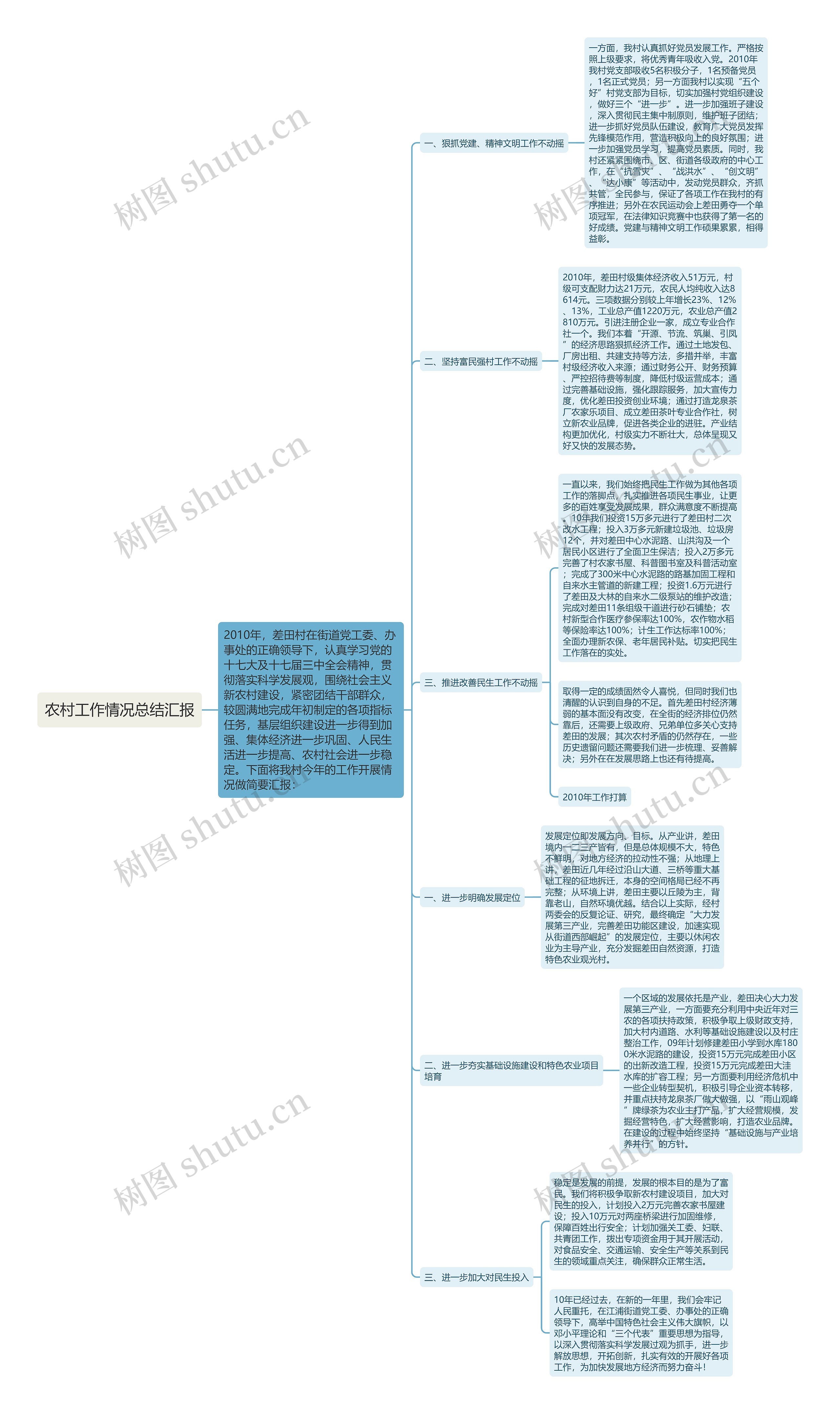 农村工作情况总结汇报思维导图