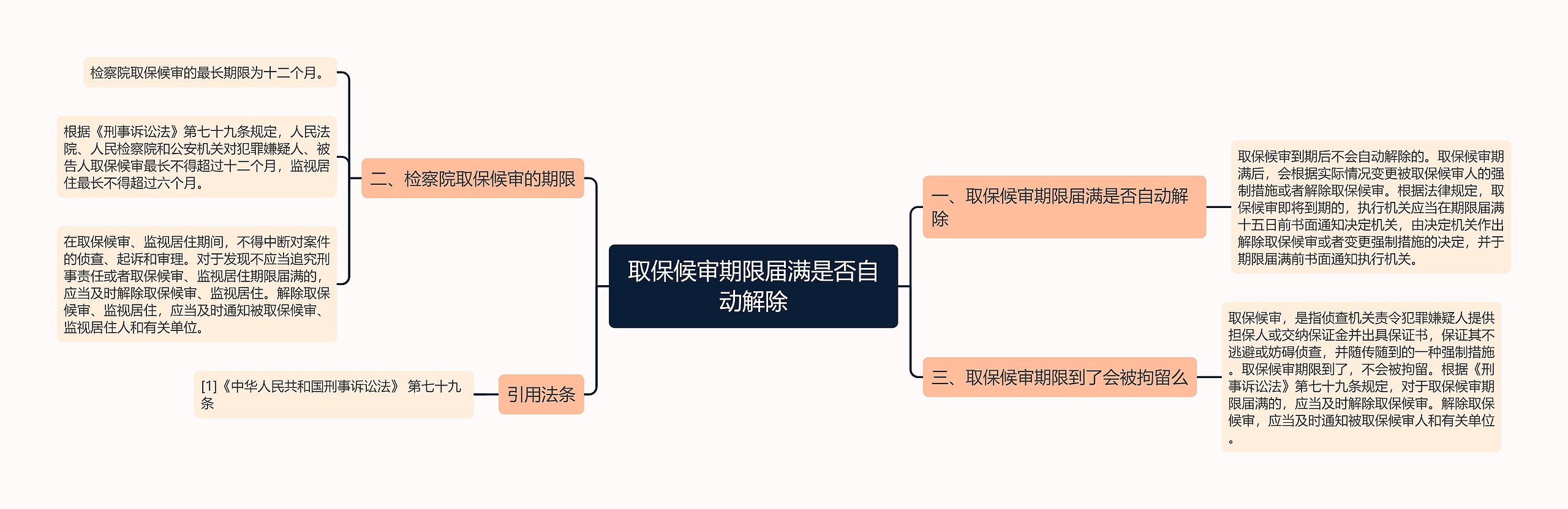 取保候审期限届满是否自动解除