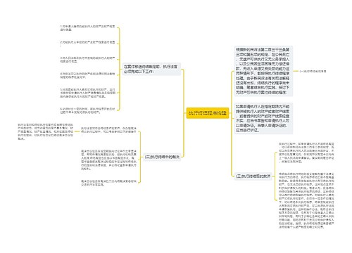 执行终结程序构建