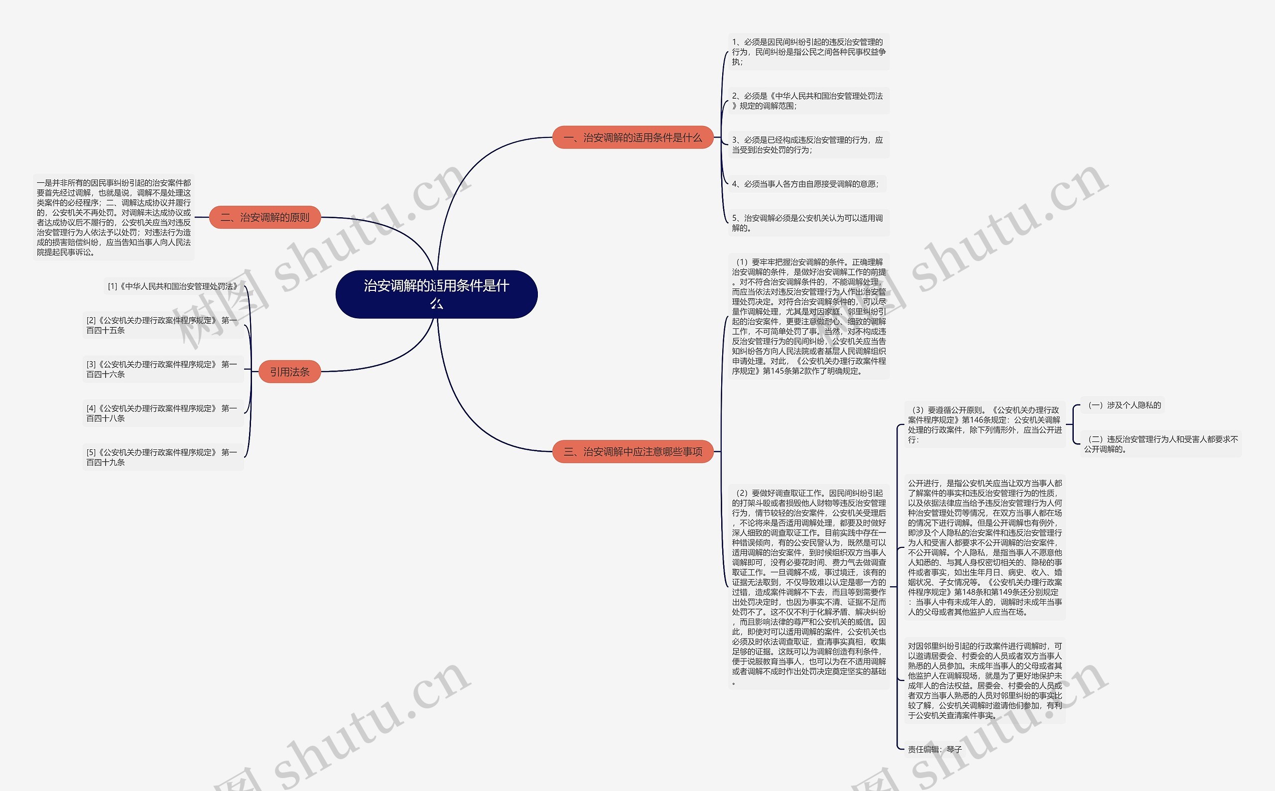 治安调解的适用条件是什么思维导图