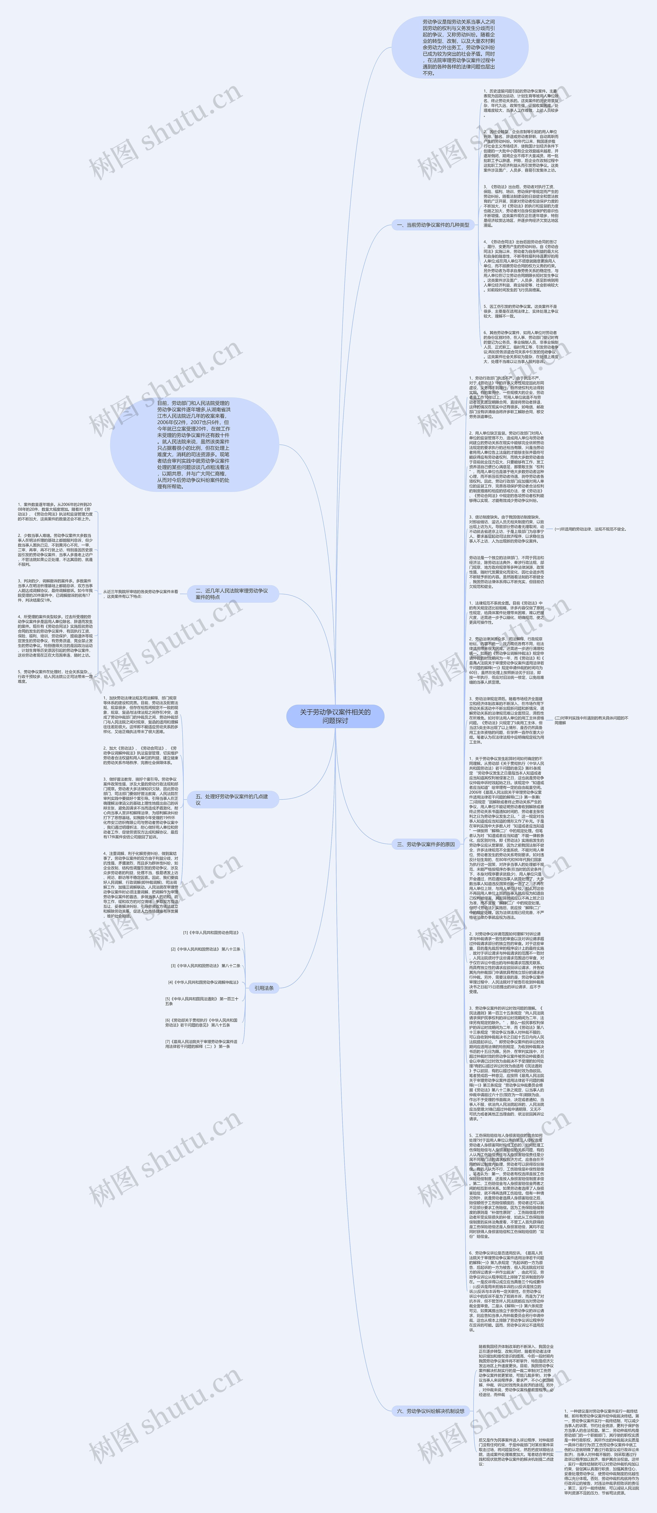 关于劳动争议案件相关的问题探讨思维导图