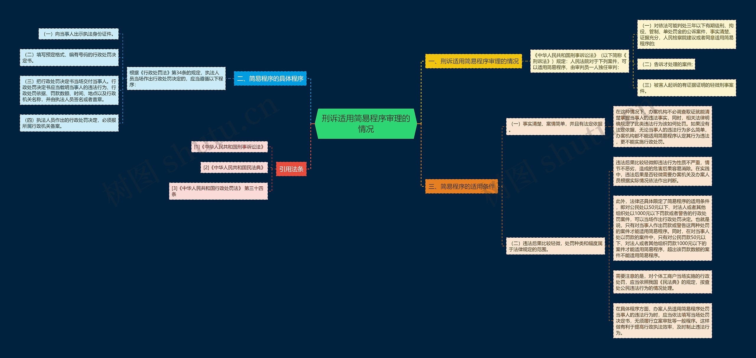 刑诉适用简易程序审理的情况 刑诉适用简易程序审理的情况