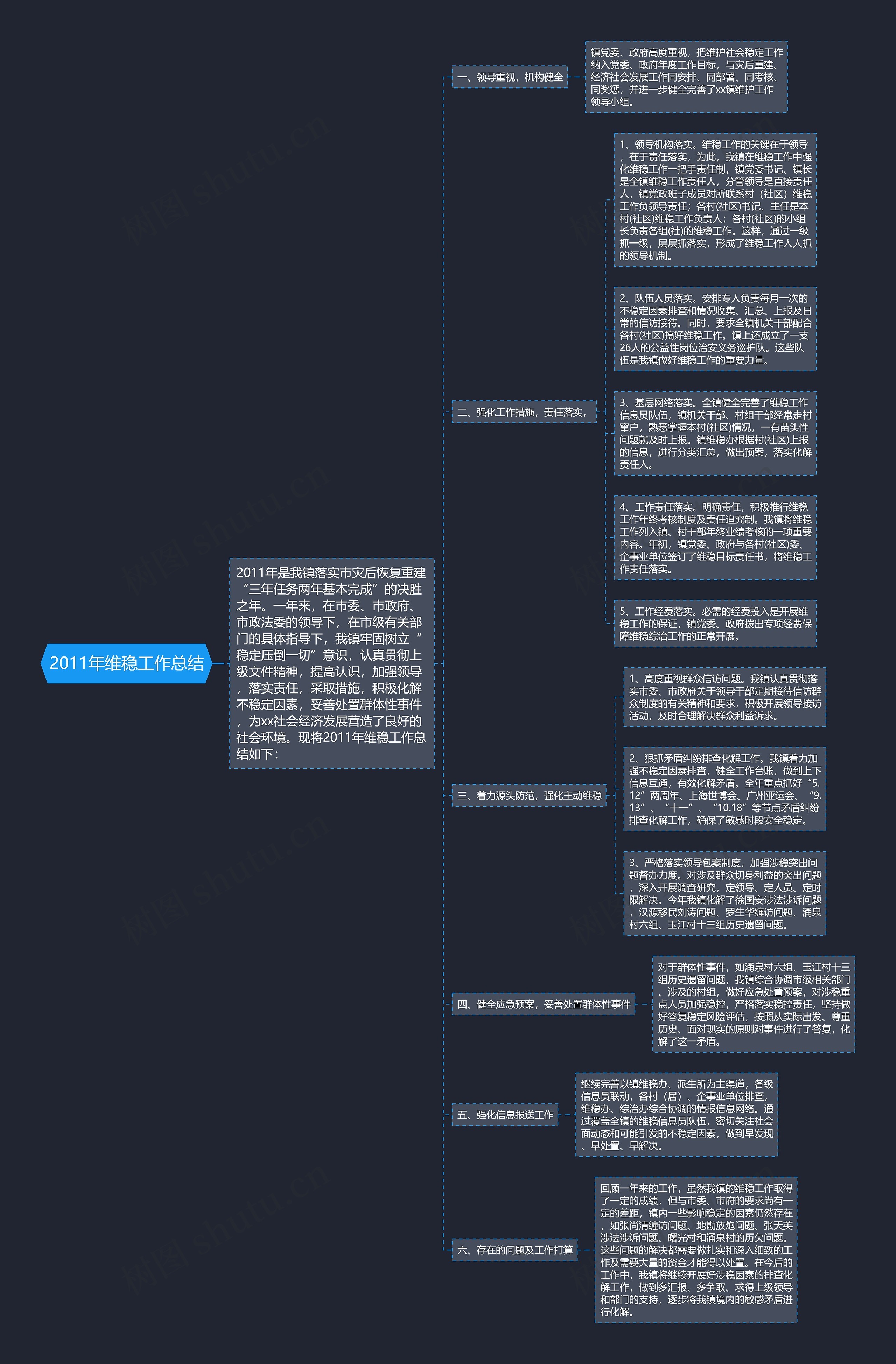 2011年维稳工作总结思维导图