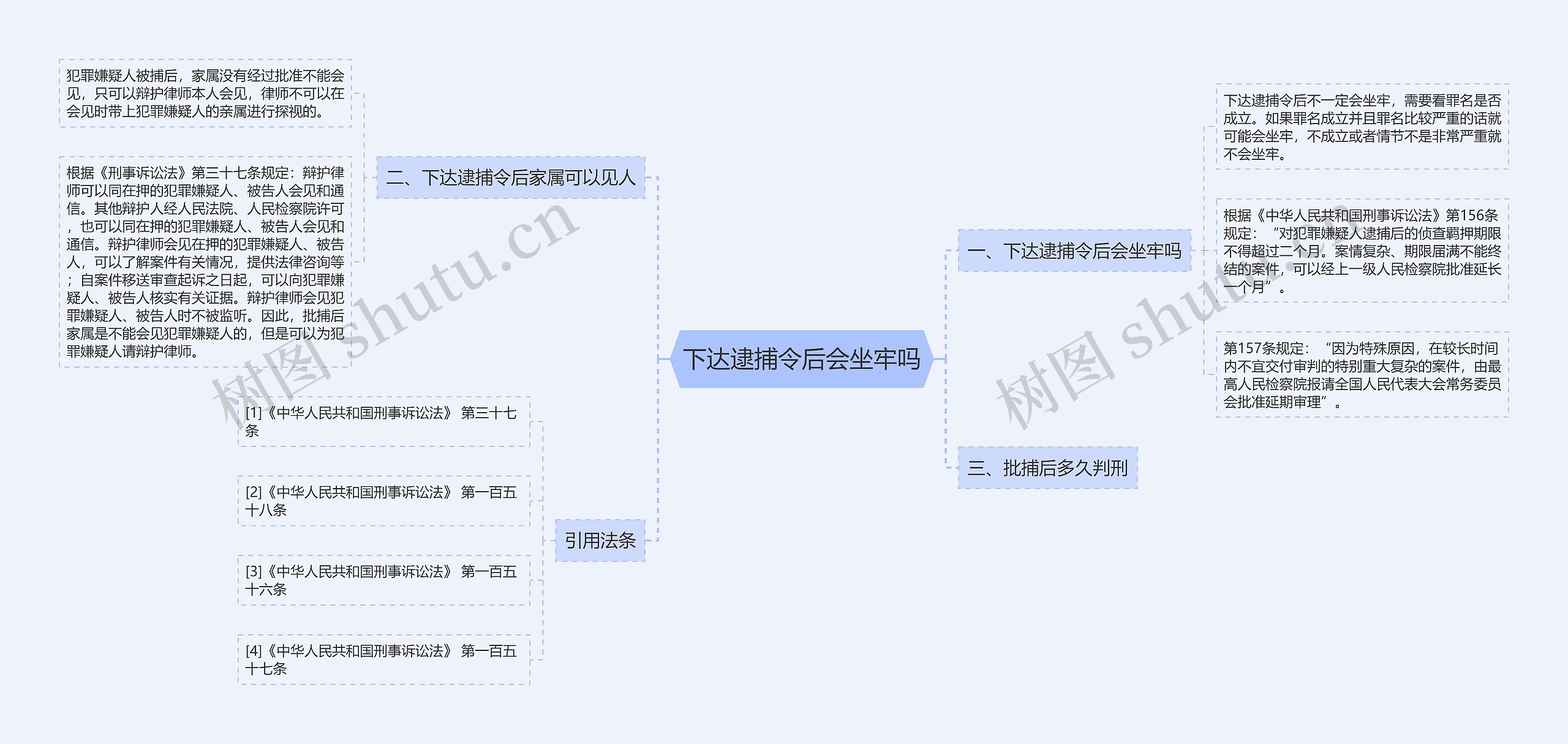 下达逮捕令后会坐牢吗思维导图