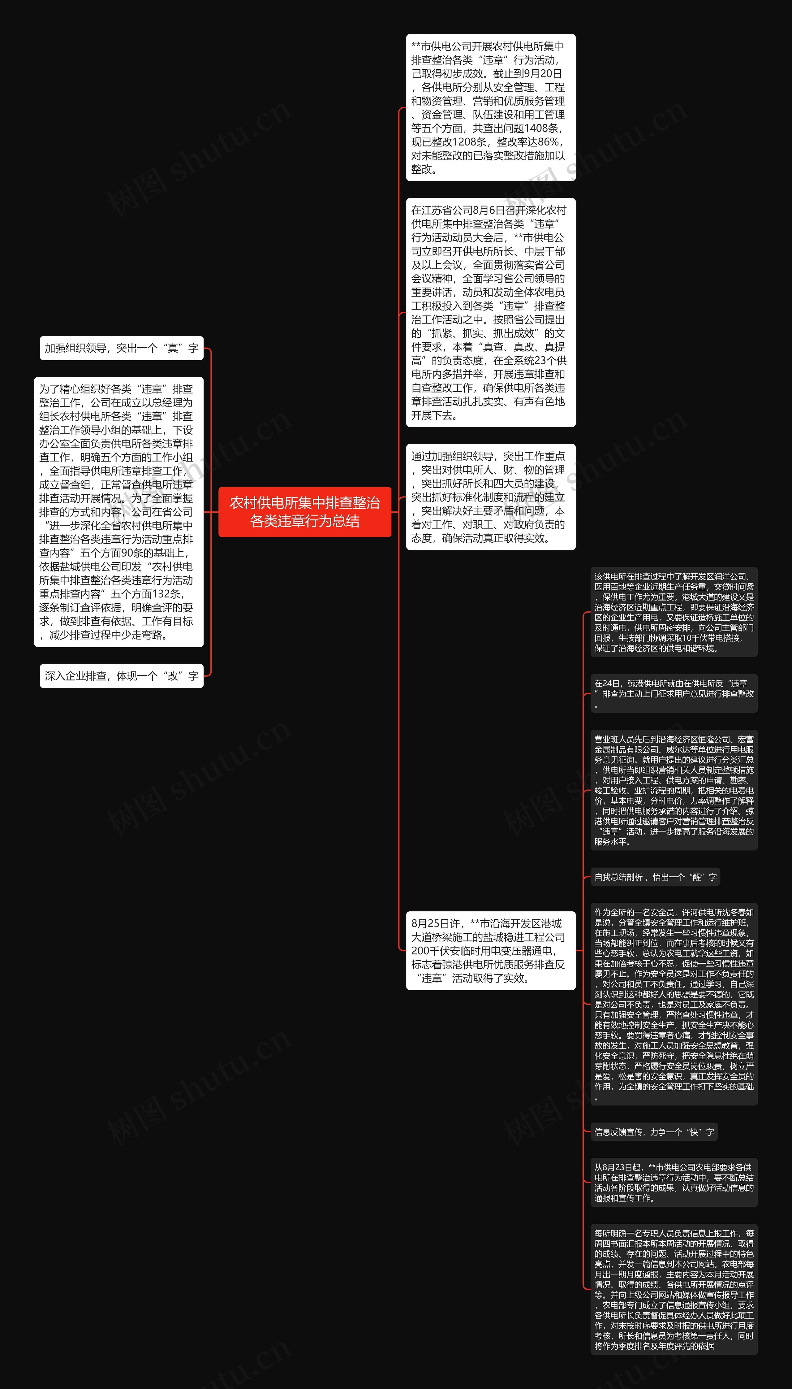 农村供电所集中排查整治各类违章行为总结