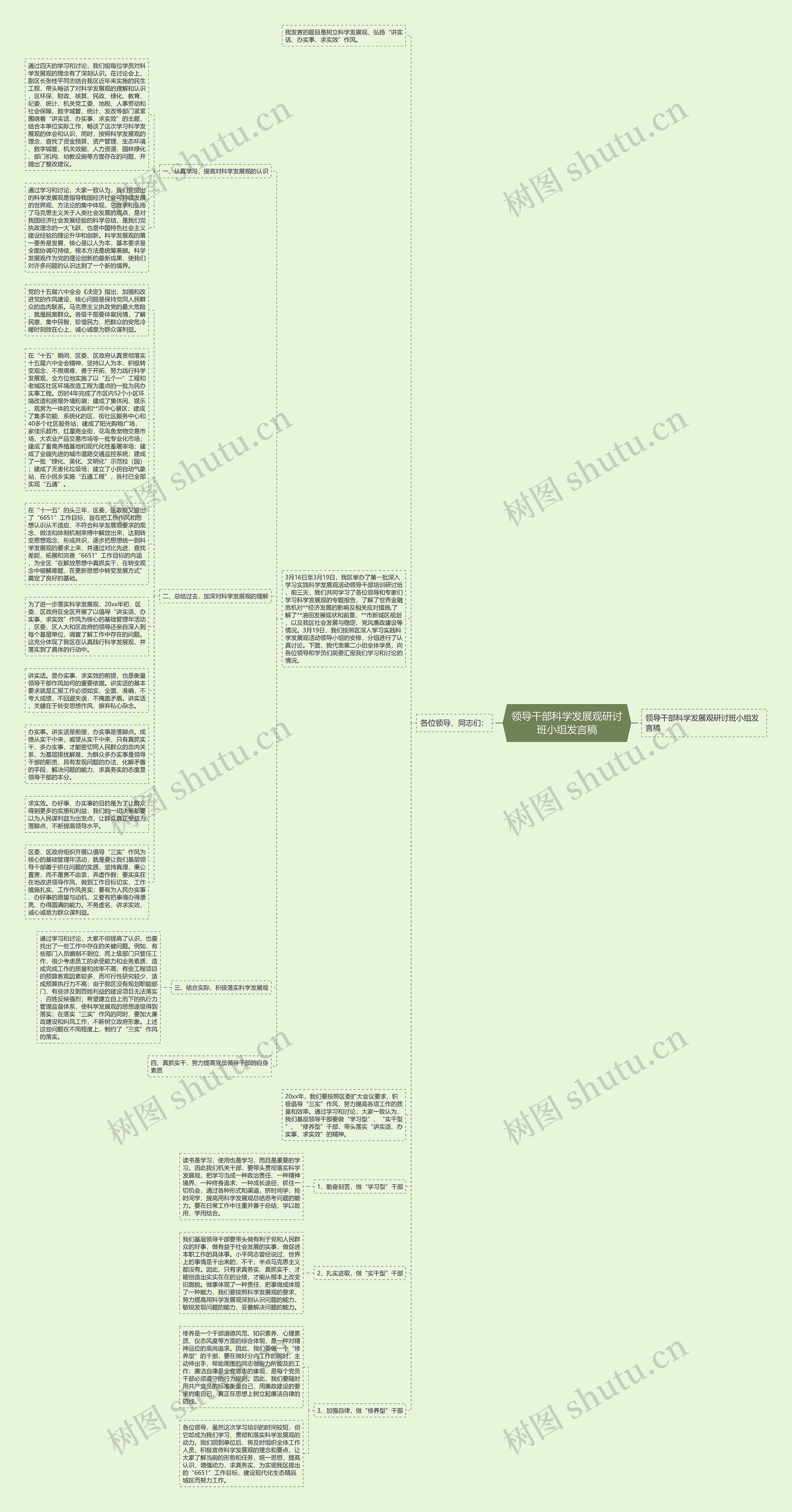 领导干部科学发展观研讨班小组发言稿思维导图