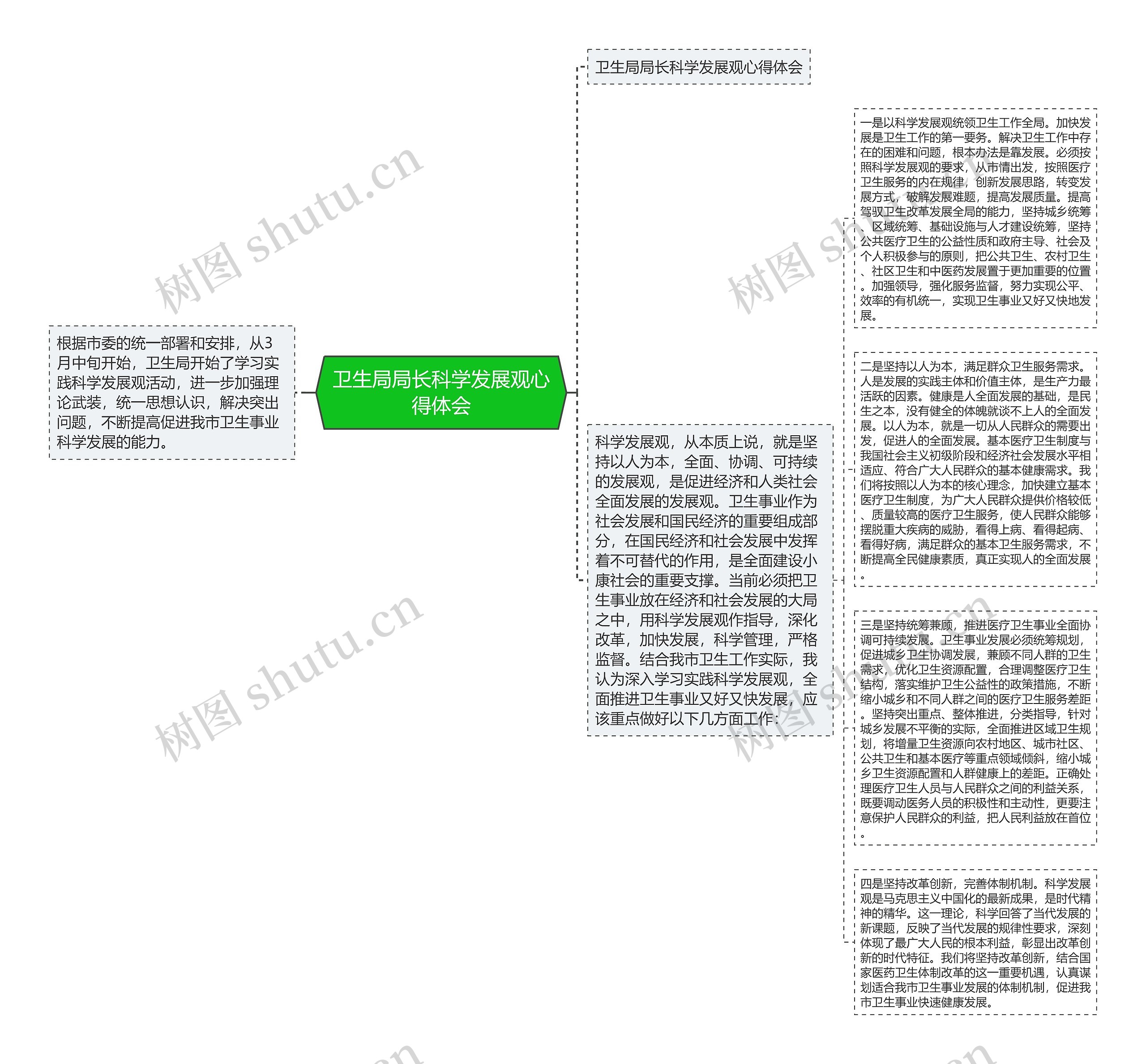 卫生局局长科学发展观心得体会