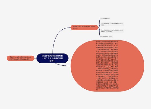 劳动争议调解仲裁法解析：第二十条【仲裁员资格条件】