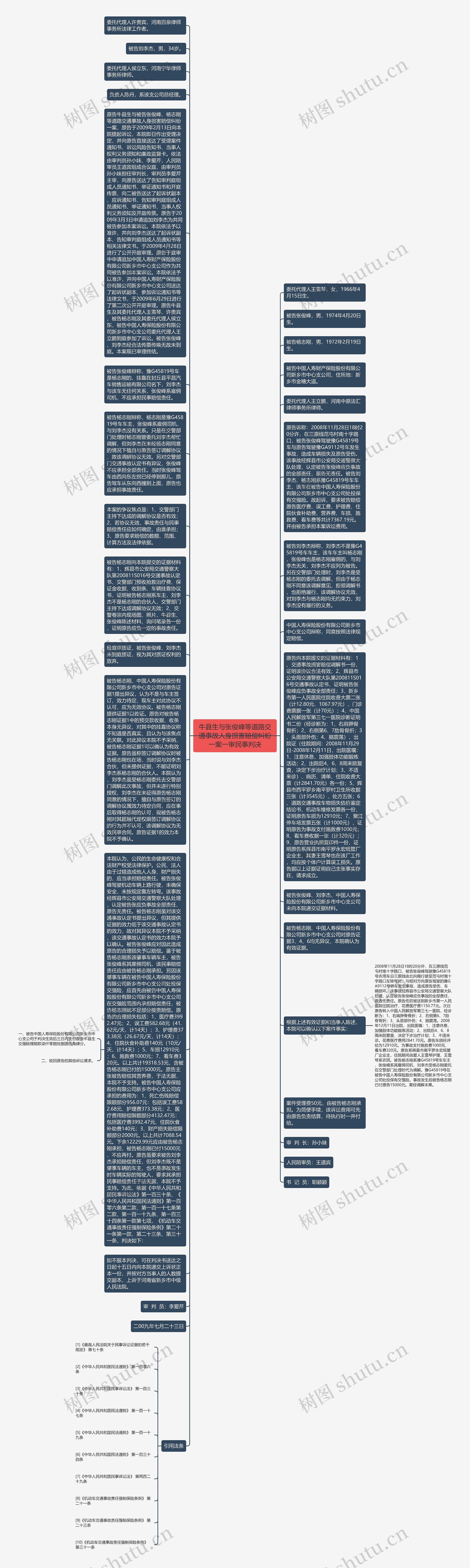 牛县生与张俊峰等道路交通事故人身损害赔偿纠纷一案一审民事判决思维导图