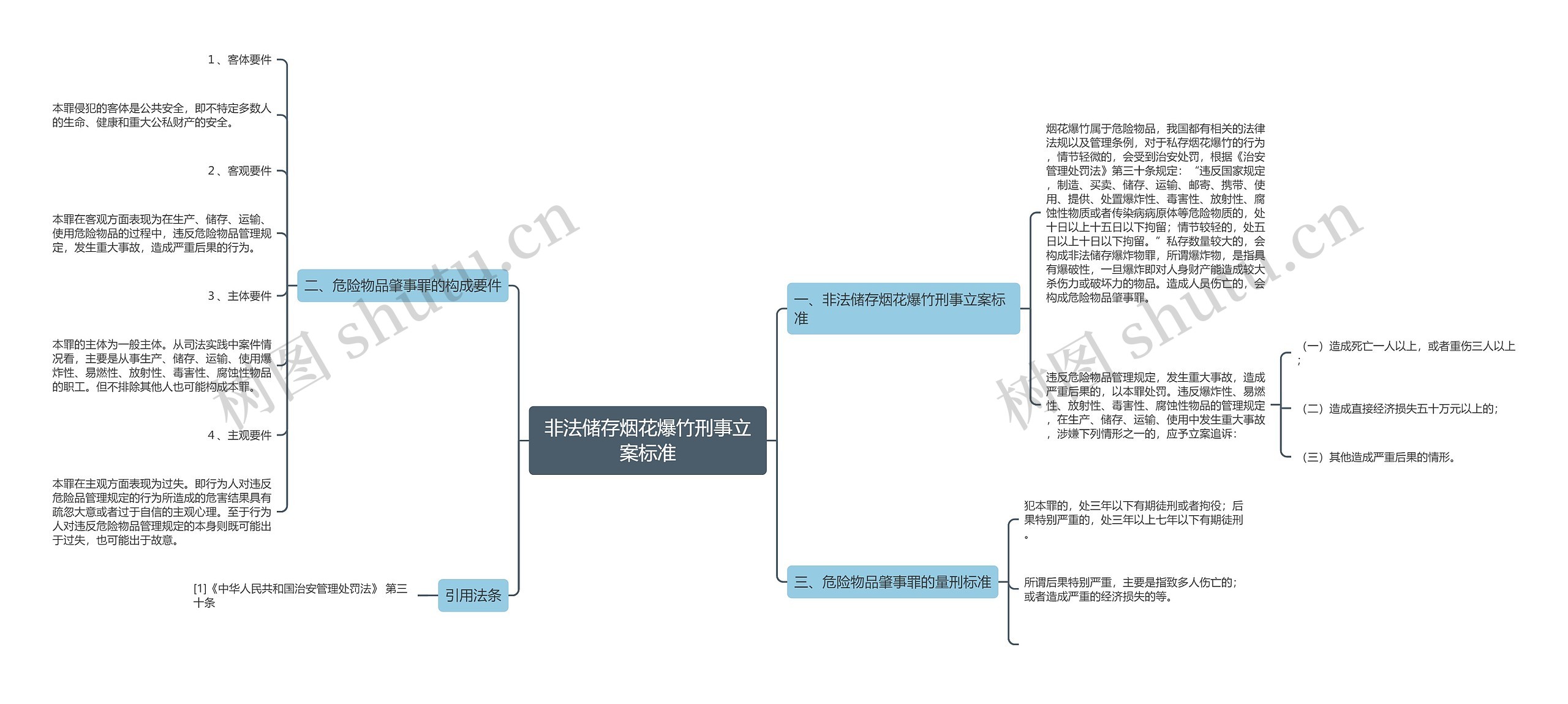 非法储存烟花爆竹刑事立案标准