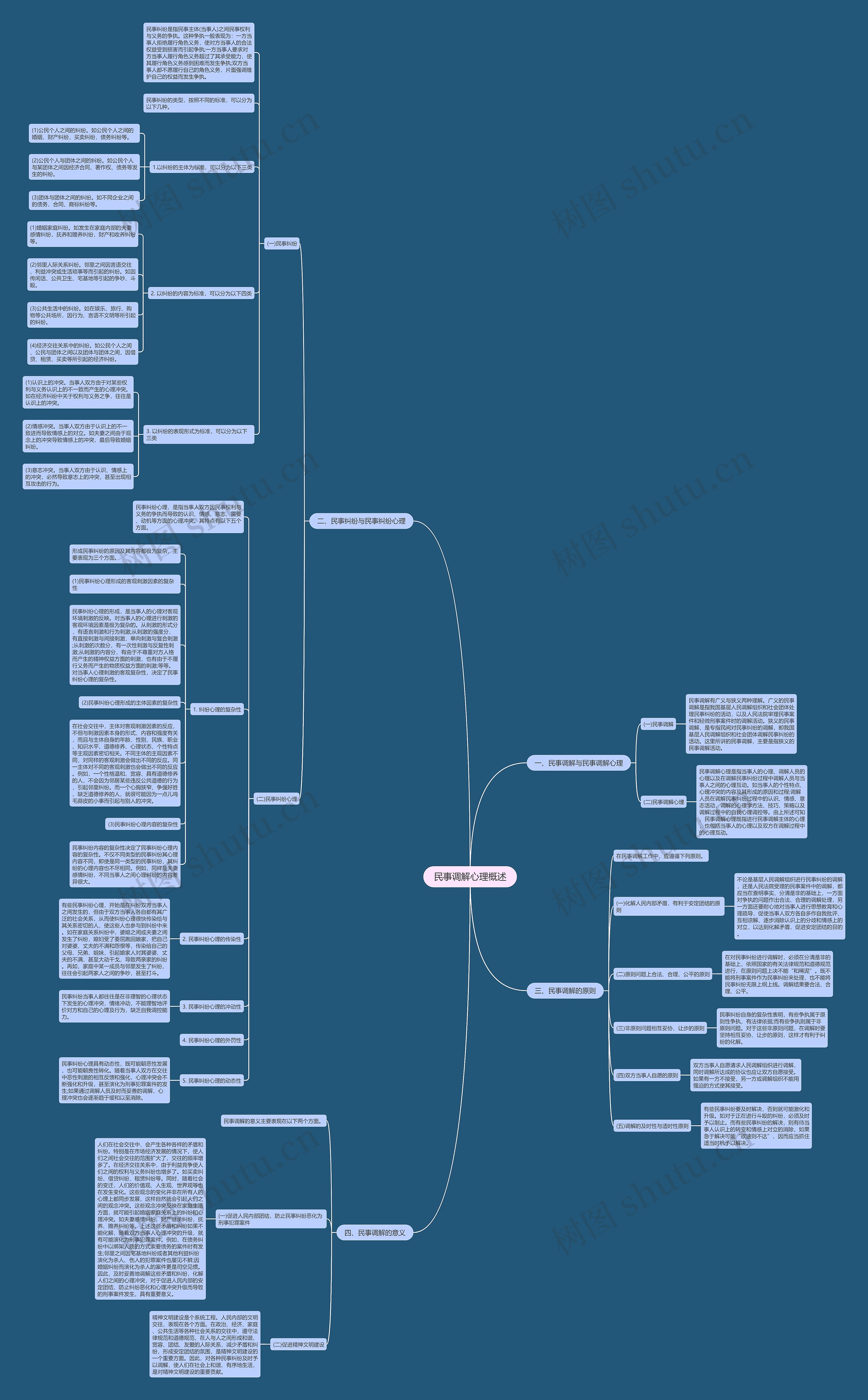 民事调解心理概述思维导图