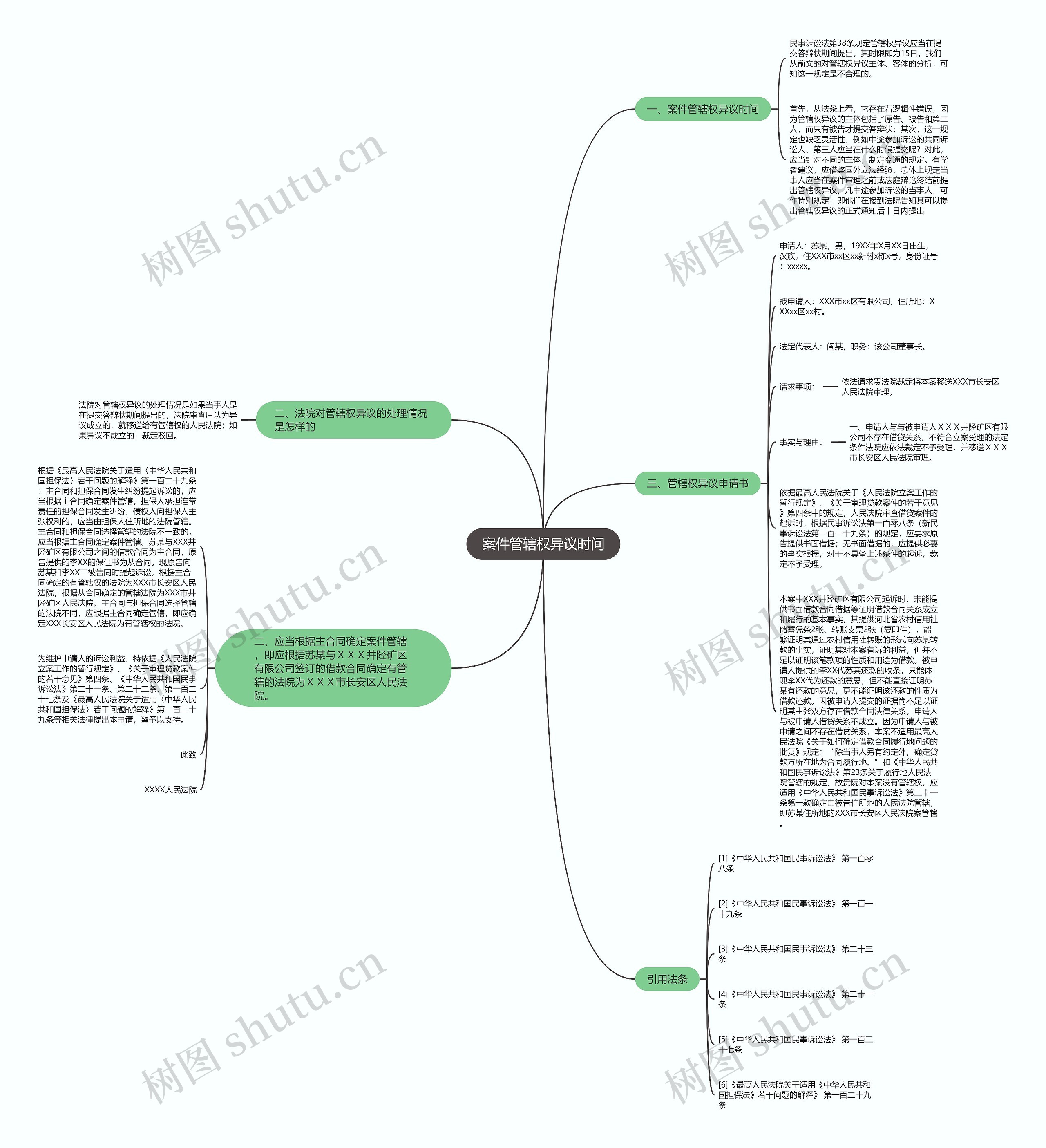 案件管辖权异议时间思维导图