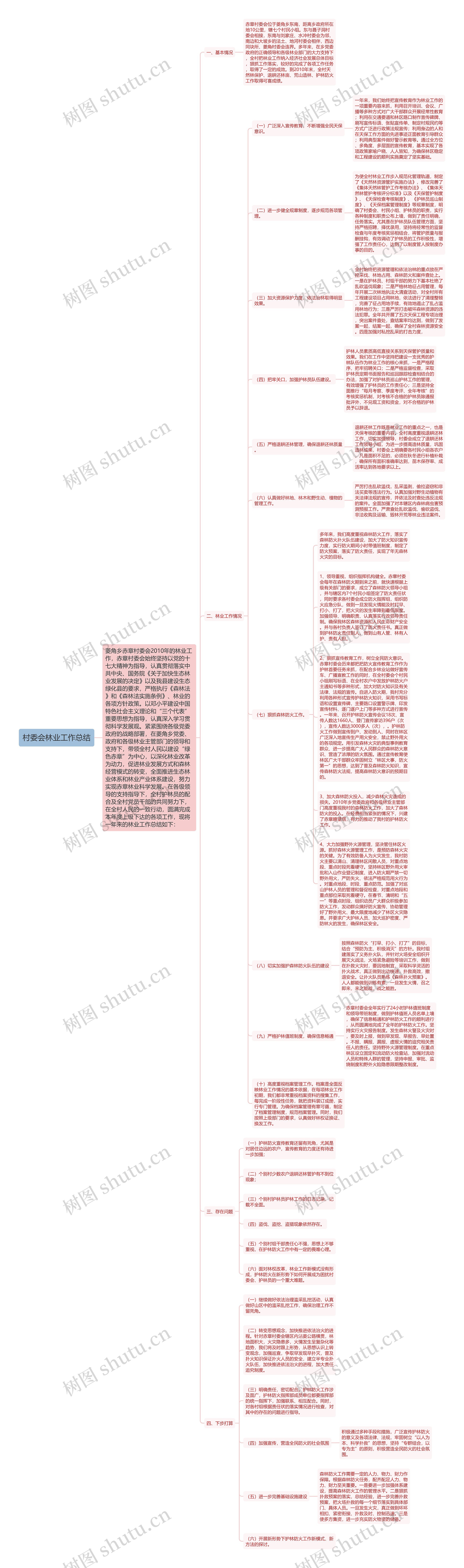 村委会林业工作总结思维导图