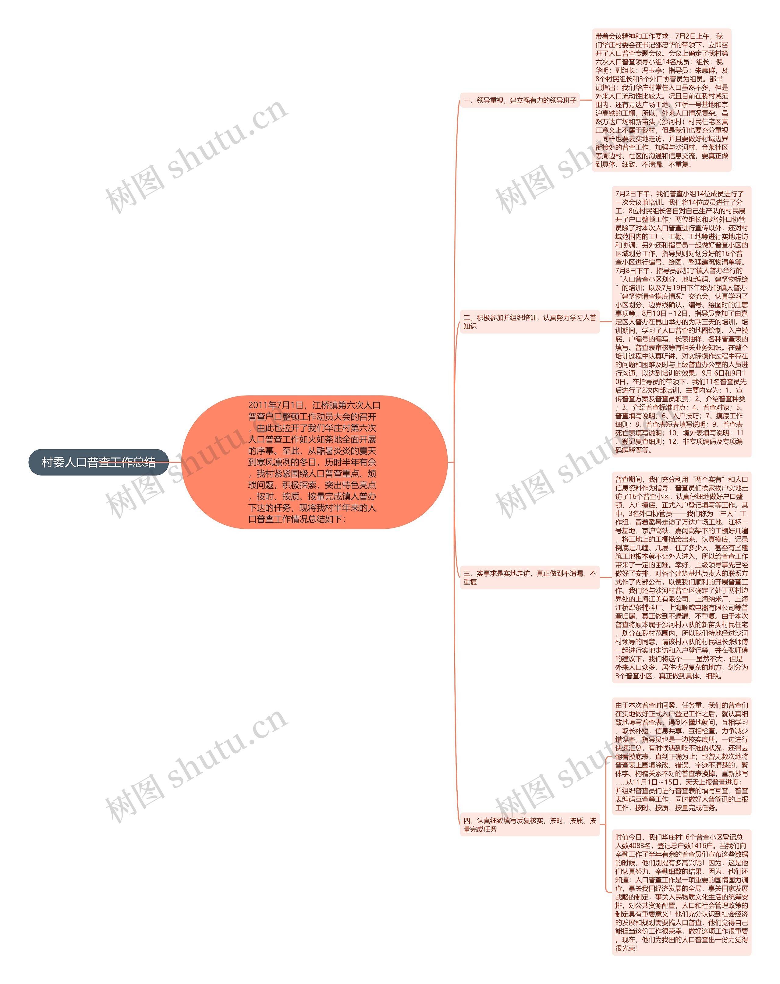 村委人口普查工作总结思维导图