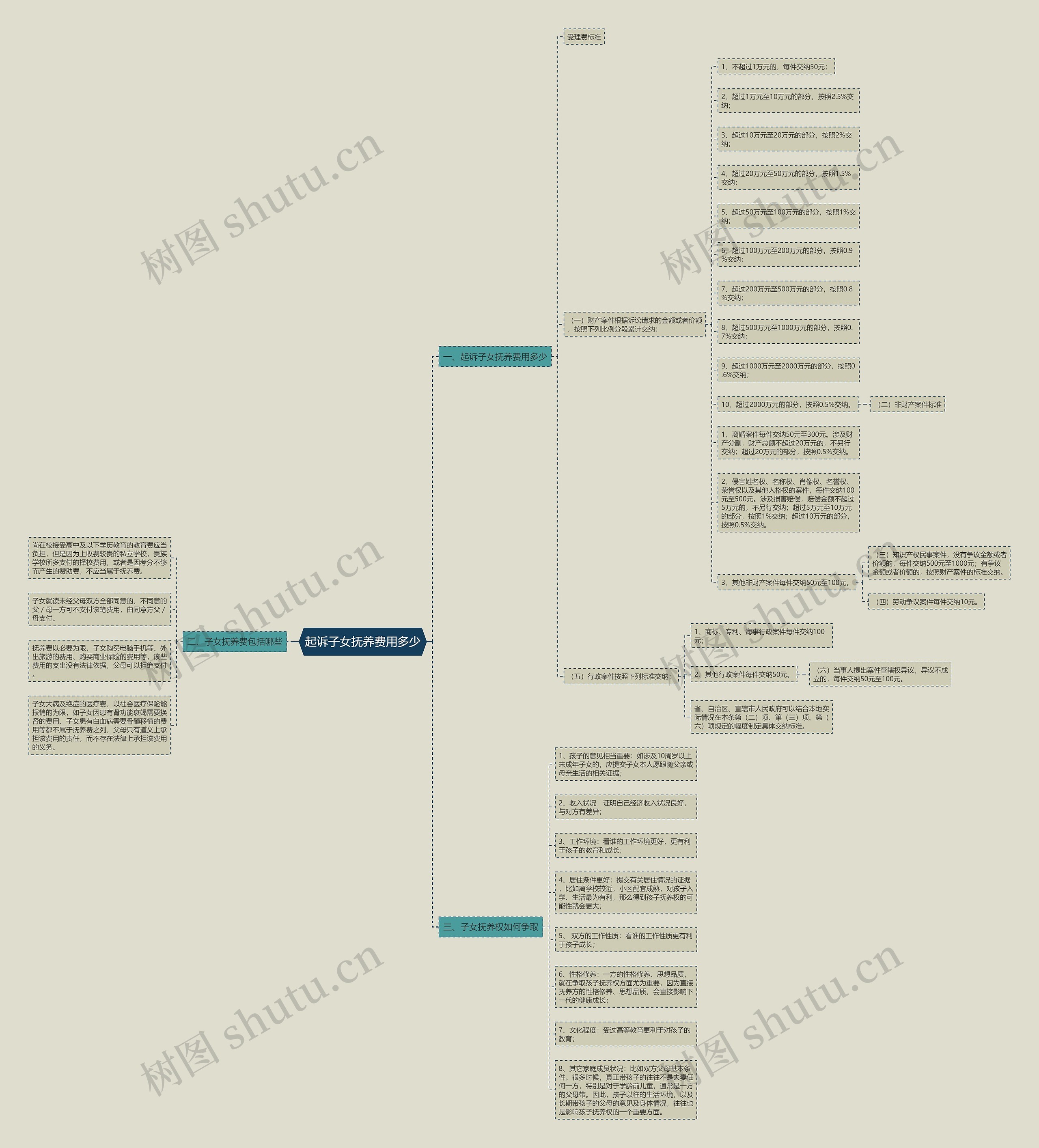 起诉子女抚养费用多少 起诉子女抚养费用多少