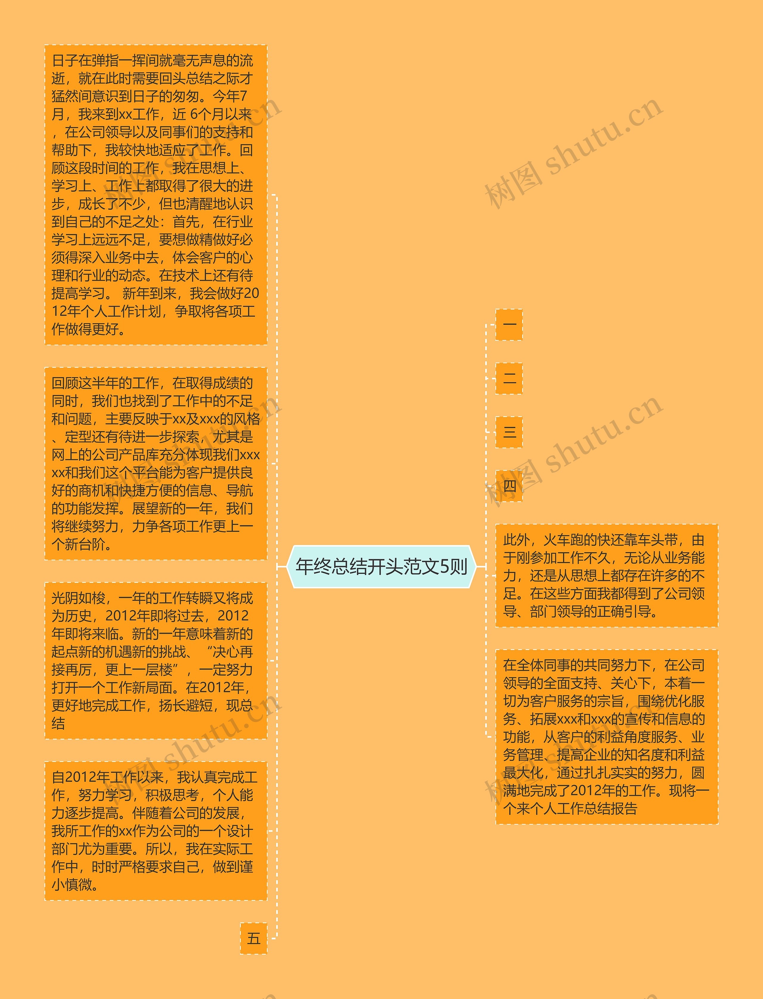年终总结开头范文5则思维导图高清图 年终总结开头范文5则思维导图