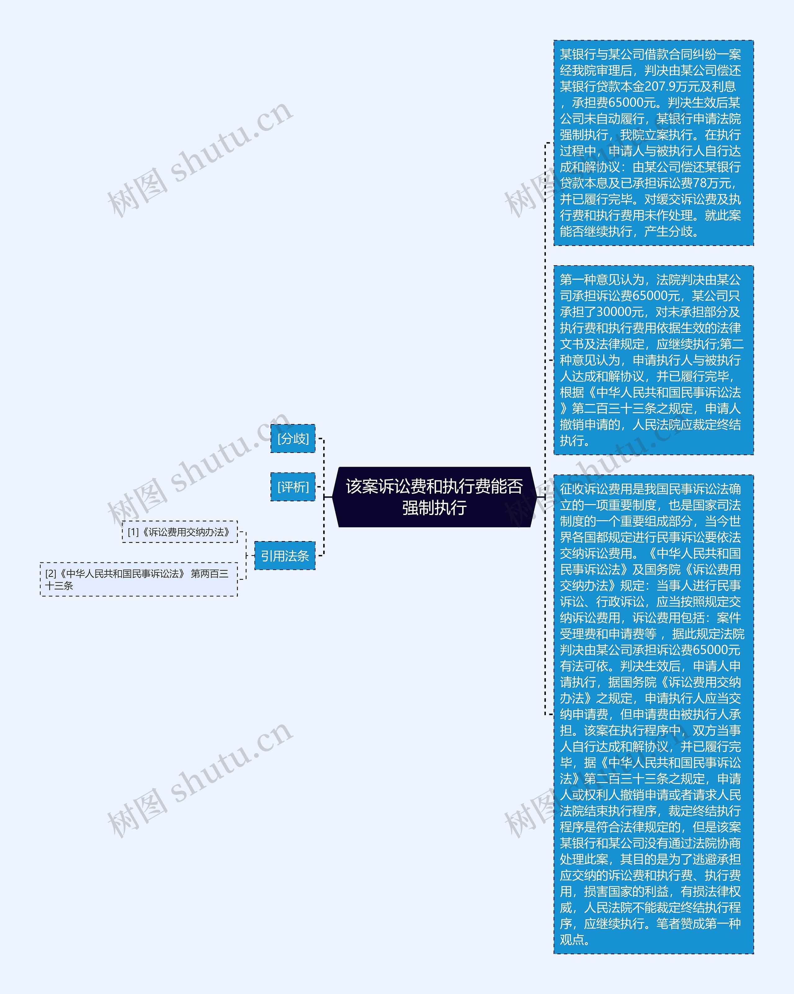 该案诉讼费和执行费能否强制执行