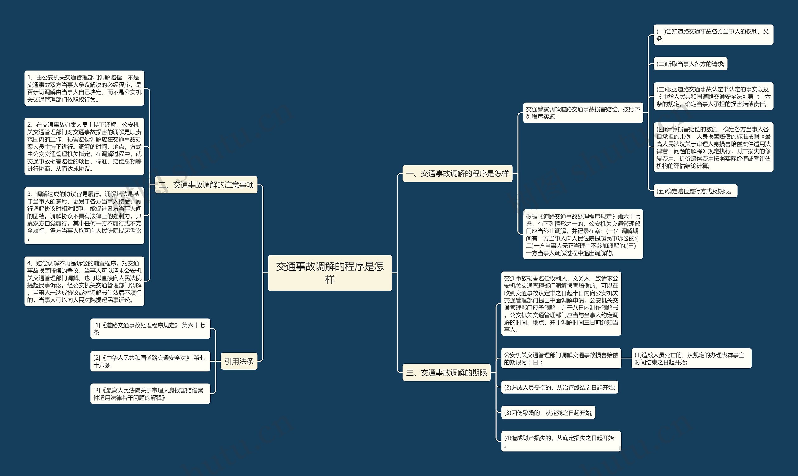 交通事故调解的程序是怎样 交通事故调解的程序是怎样