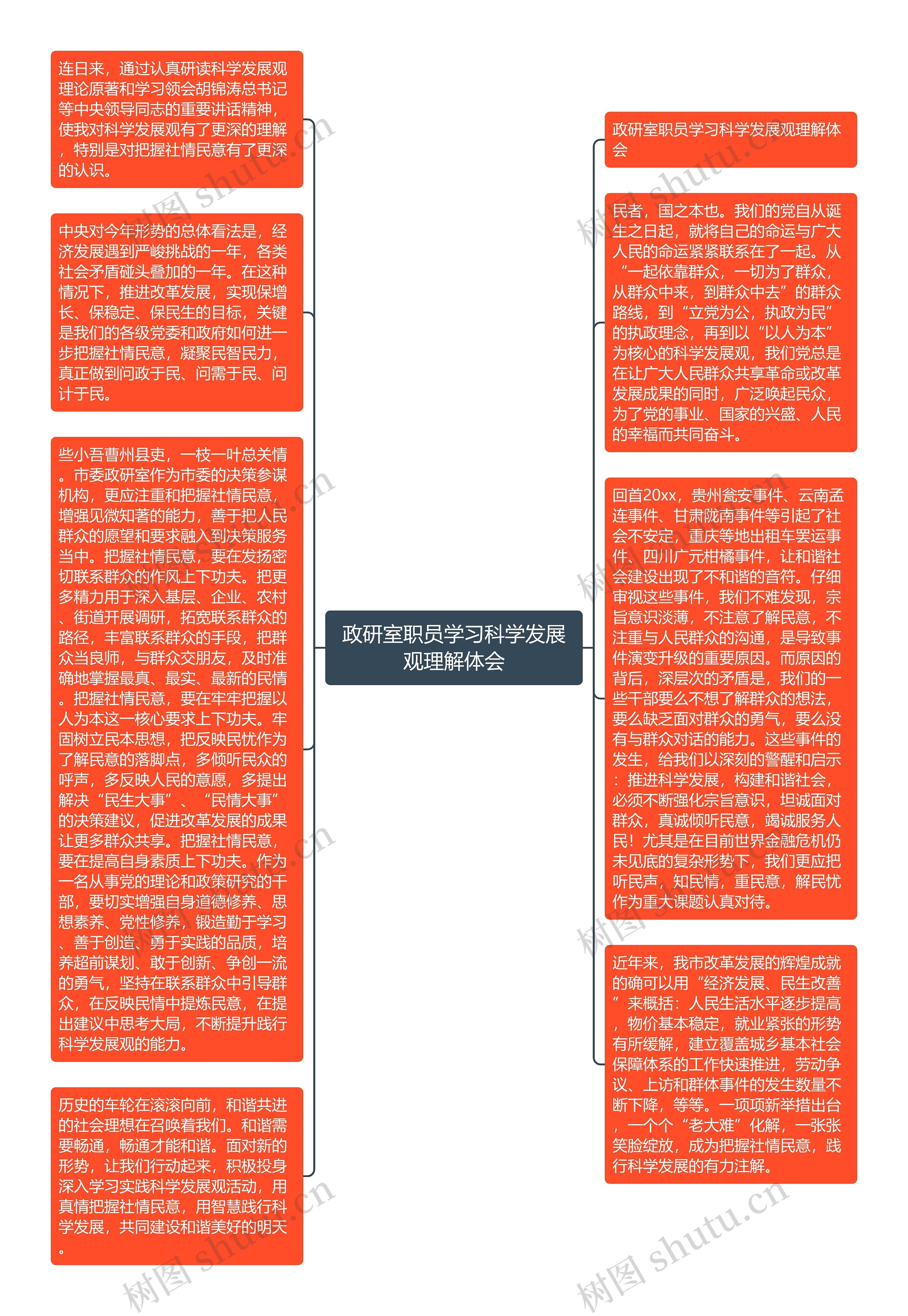 政研室职员学习科学发展观理解体会思维导图