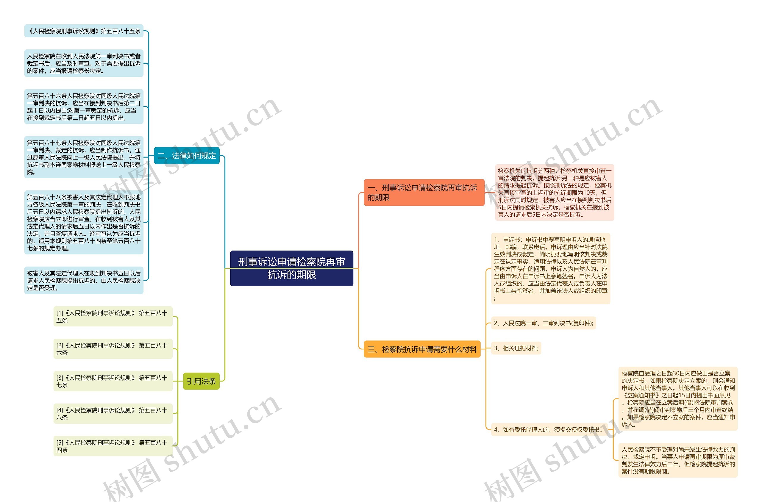 刑事诉讼申请检察院再审抗诉的期限 刑事诉讼申请检察院再审抗诉的期限