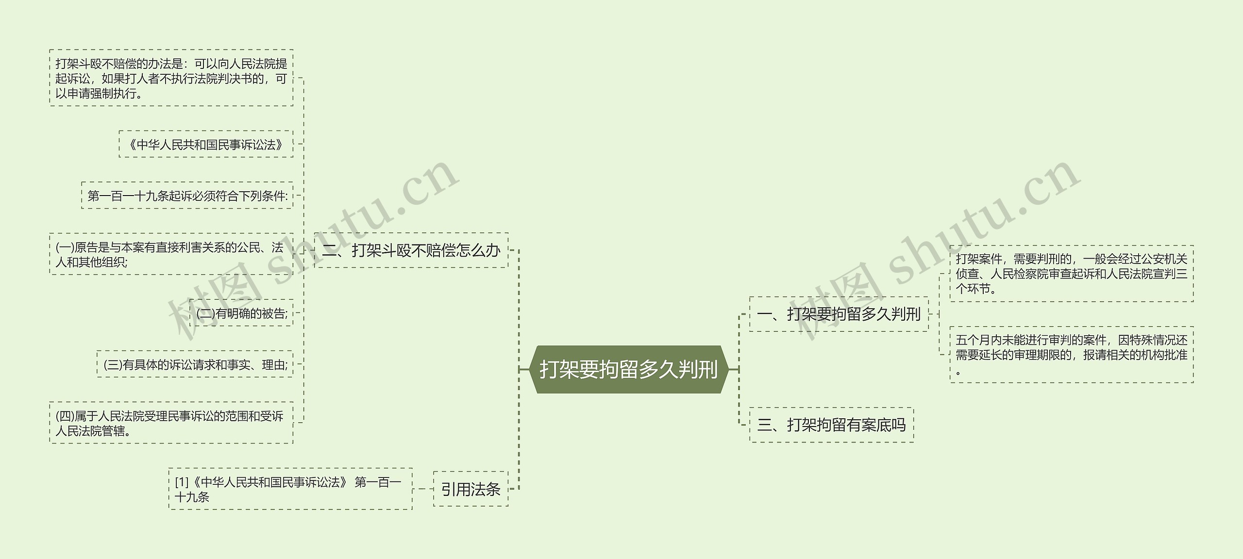 打架要拘留多久判刑