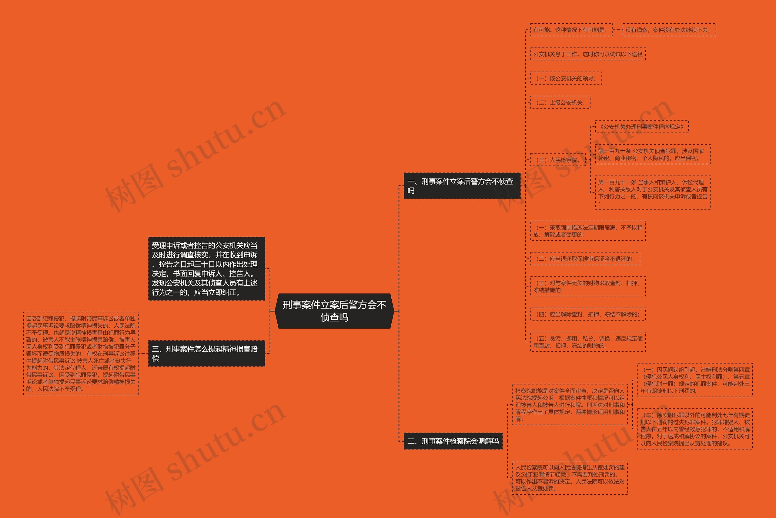 刑事案件立案后警方会不侦查吗 刑事案件立案后警方会不侦查吗